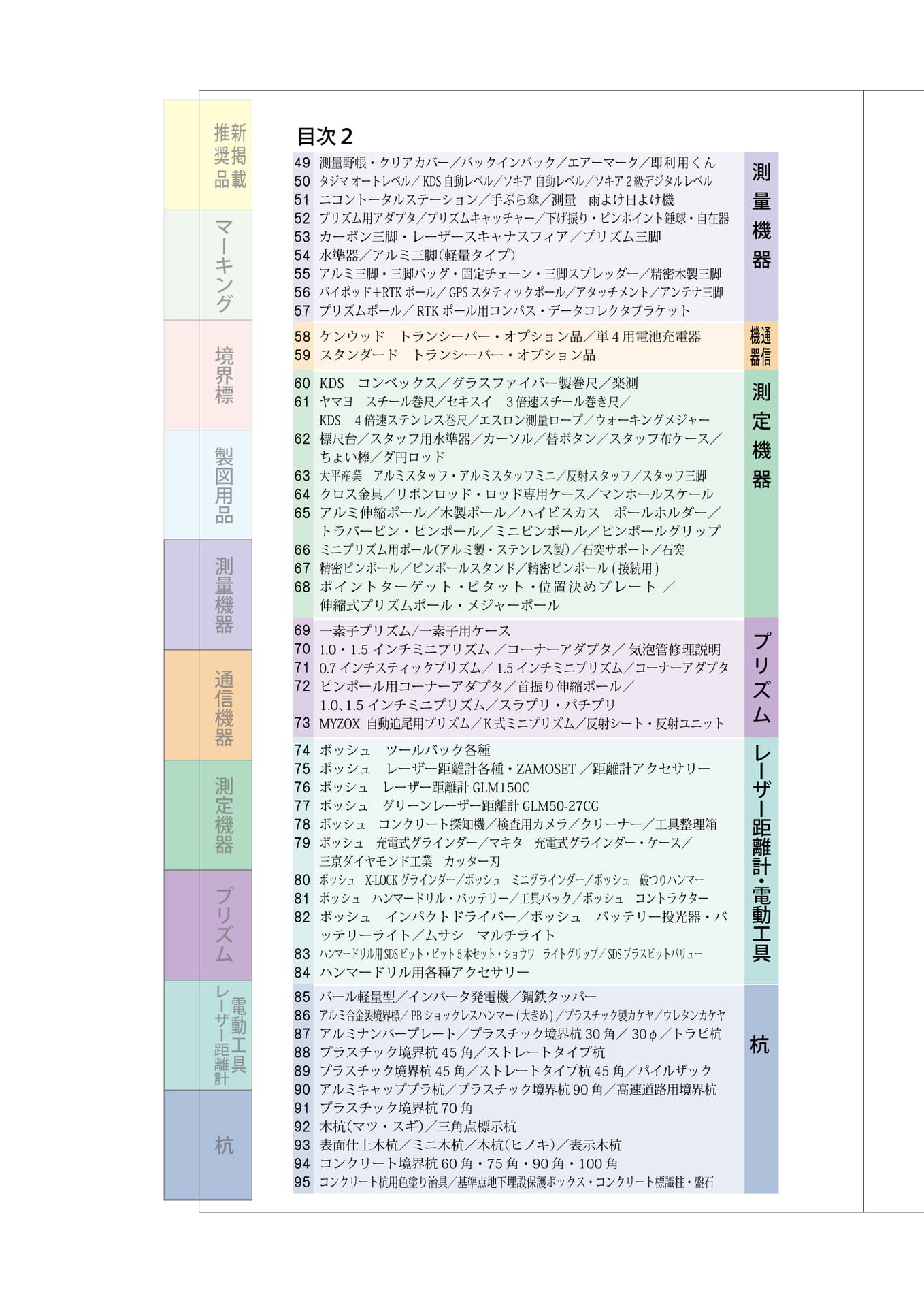 目次２