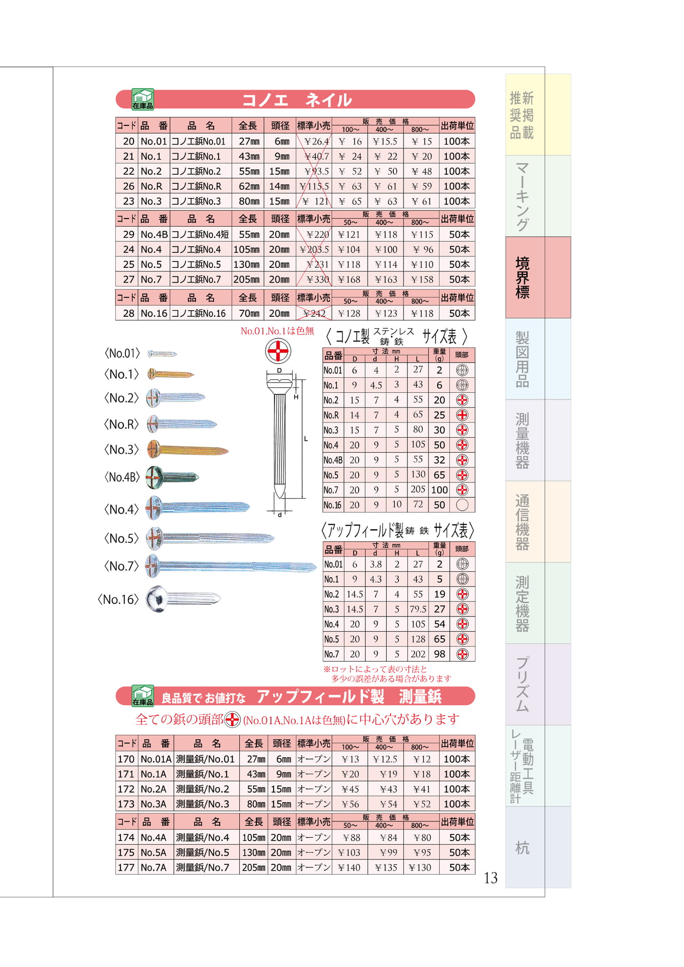 P.13　コノエ鋲・アップフィールド測量鋲