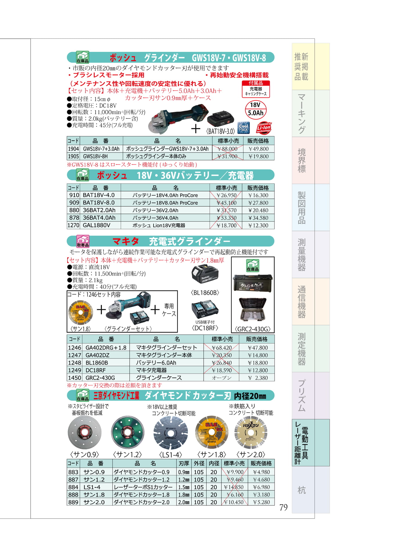P.79　グラインダー　本体(ボッシュ・マキタ)・ダイヤモンド刃