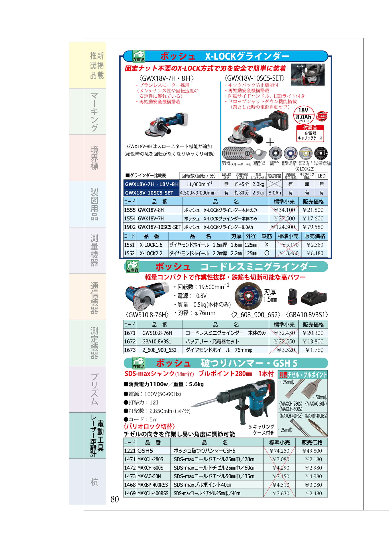 P.80　ボッシュ⑥　グラインダー　斫りハンマー
