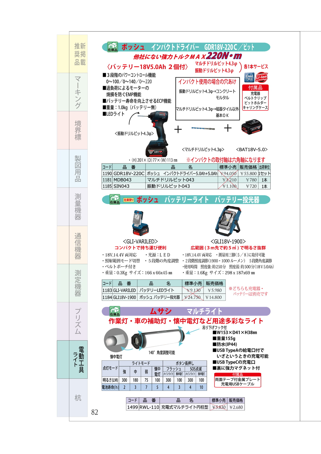 P.82　インパクトドライバー　ライト(バッテリー式・充電式)