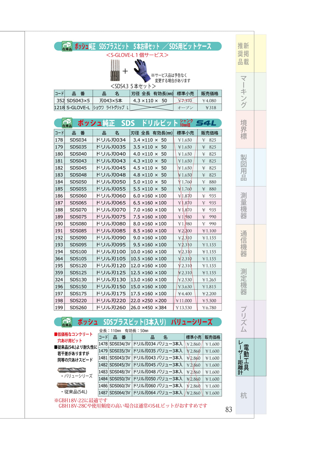 P.83　ハンマードリルアクセサリー①　ドリルビット