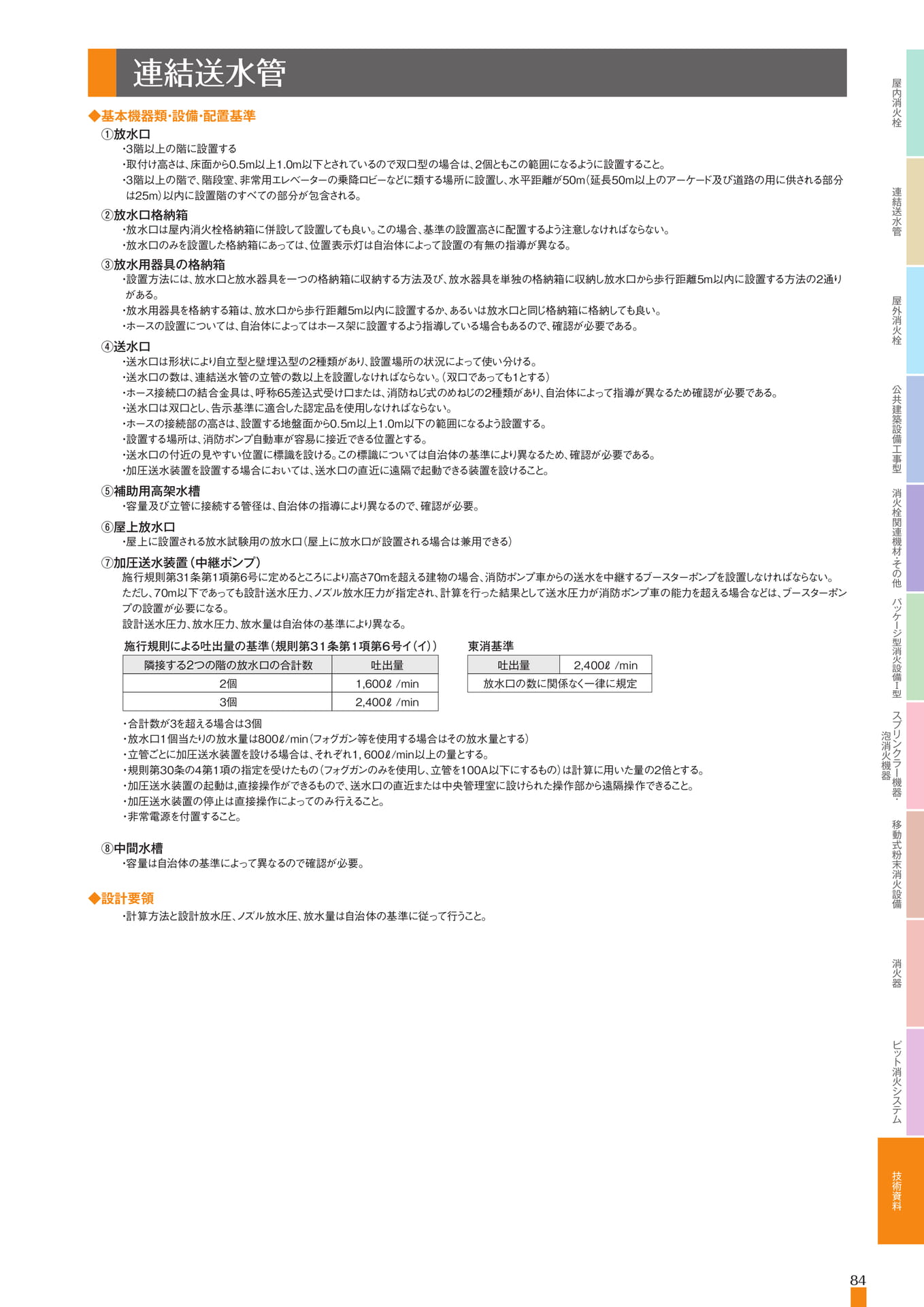 Page 85