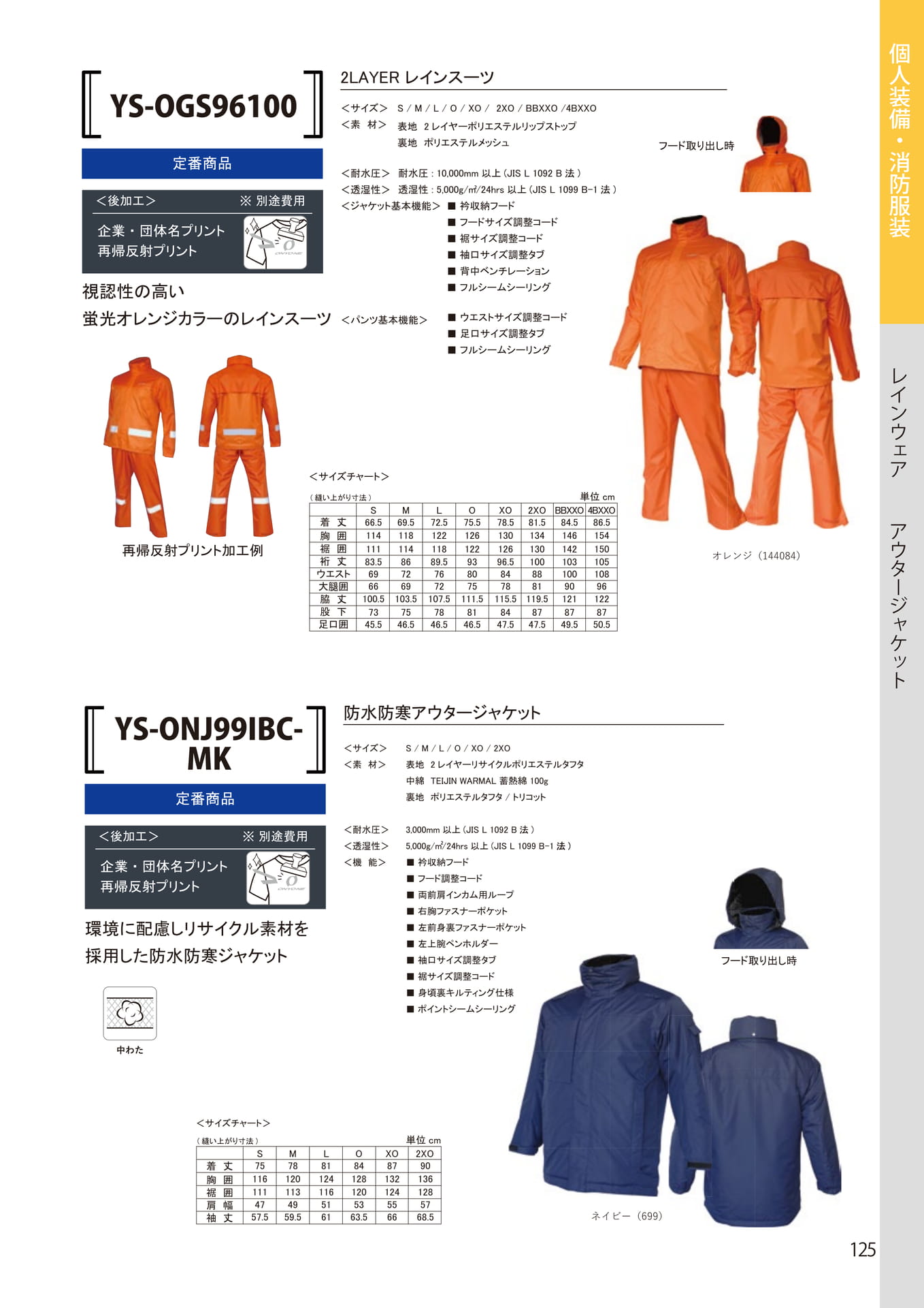 Page 125