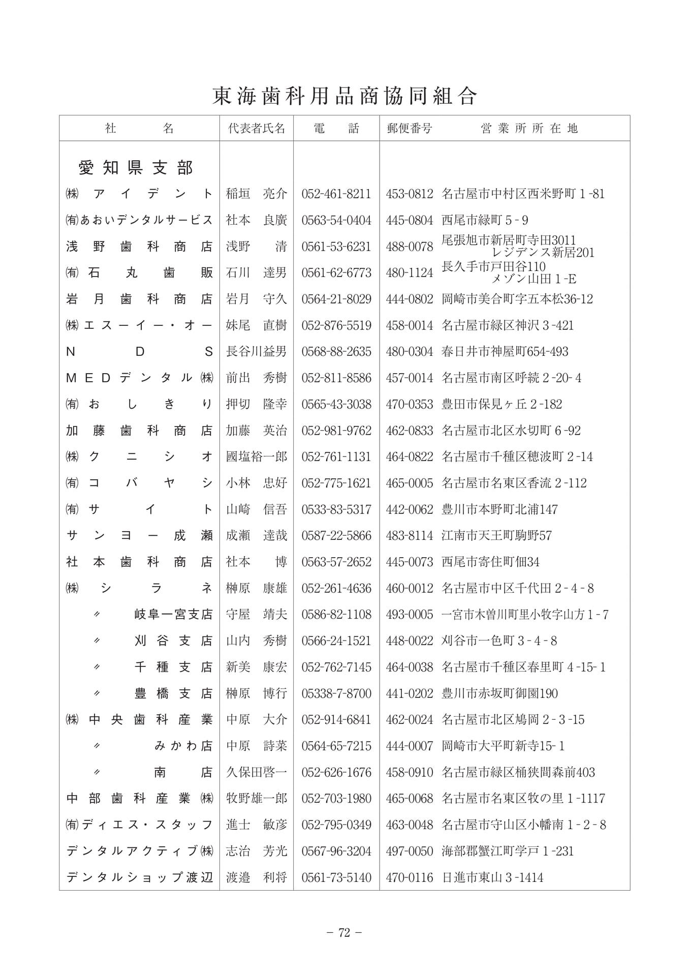 Page 72