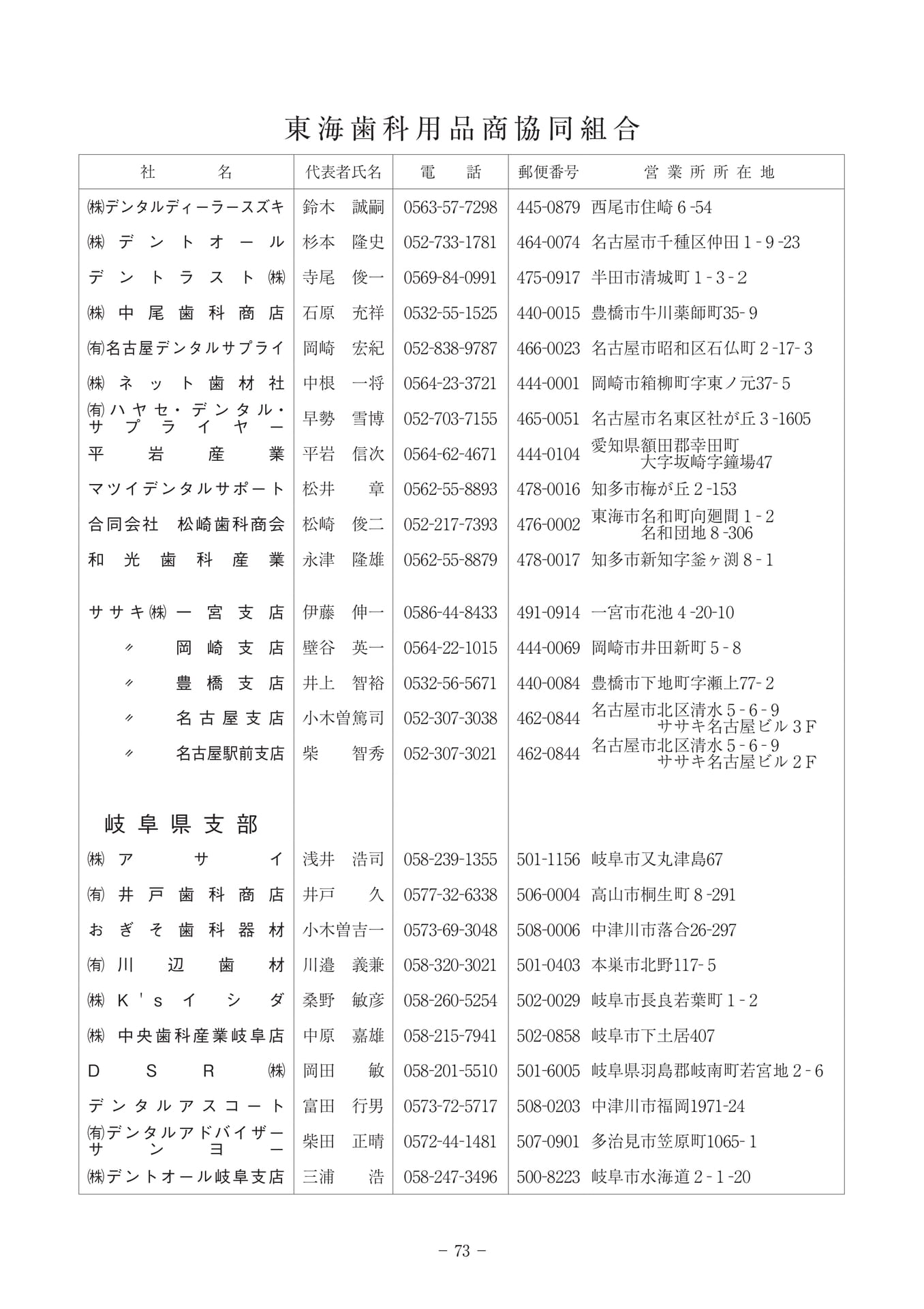 Page 73