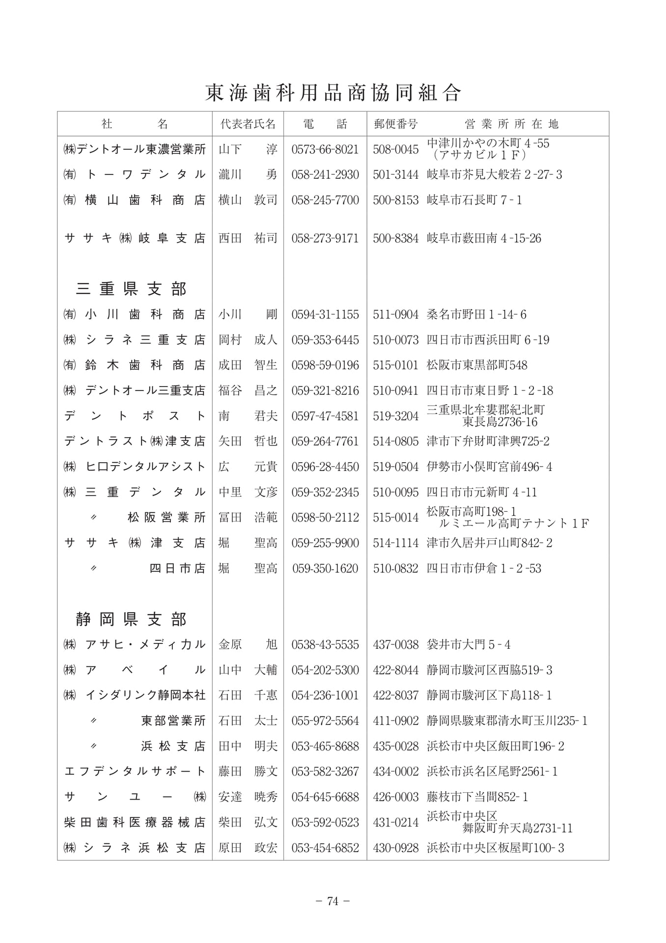 Page 74