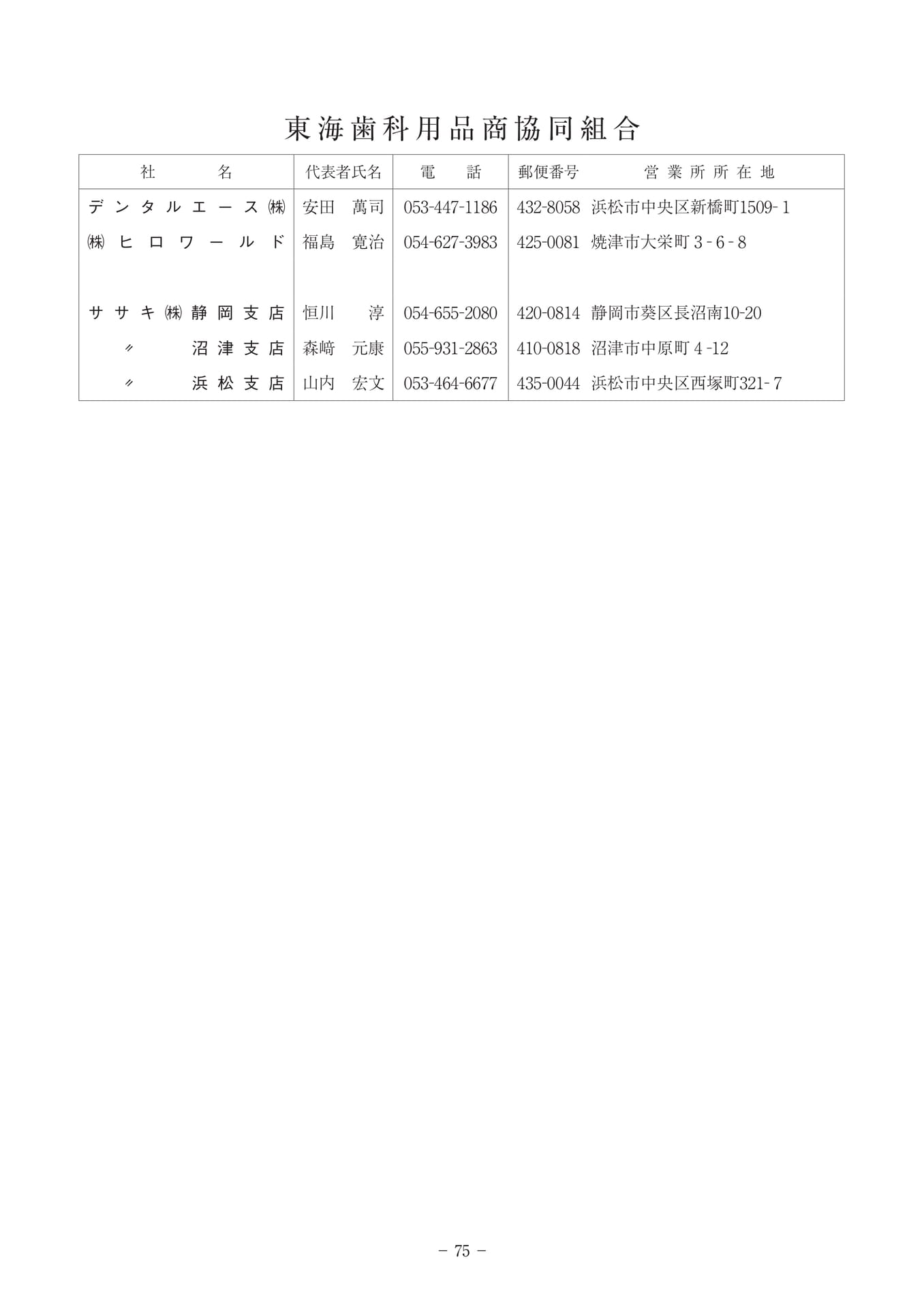 Page 75