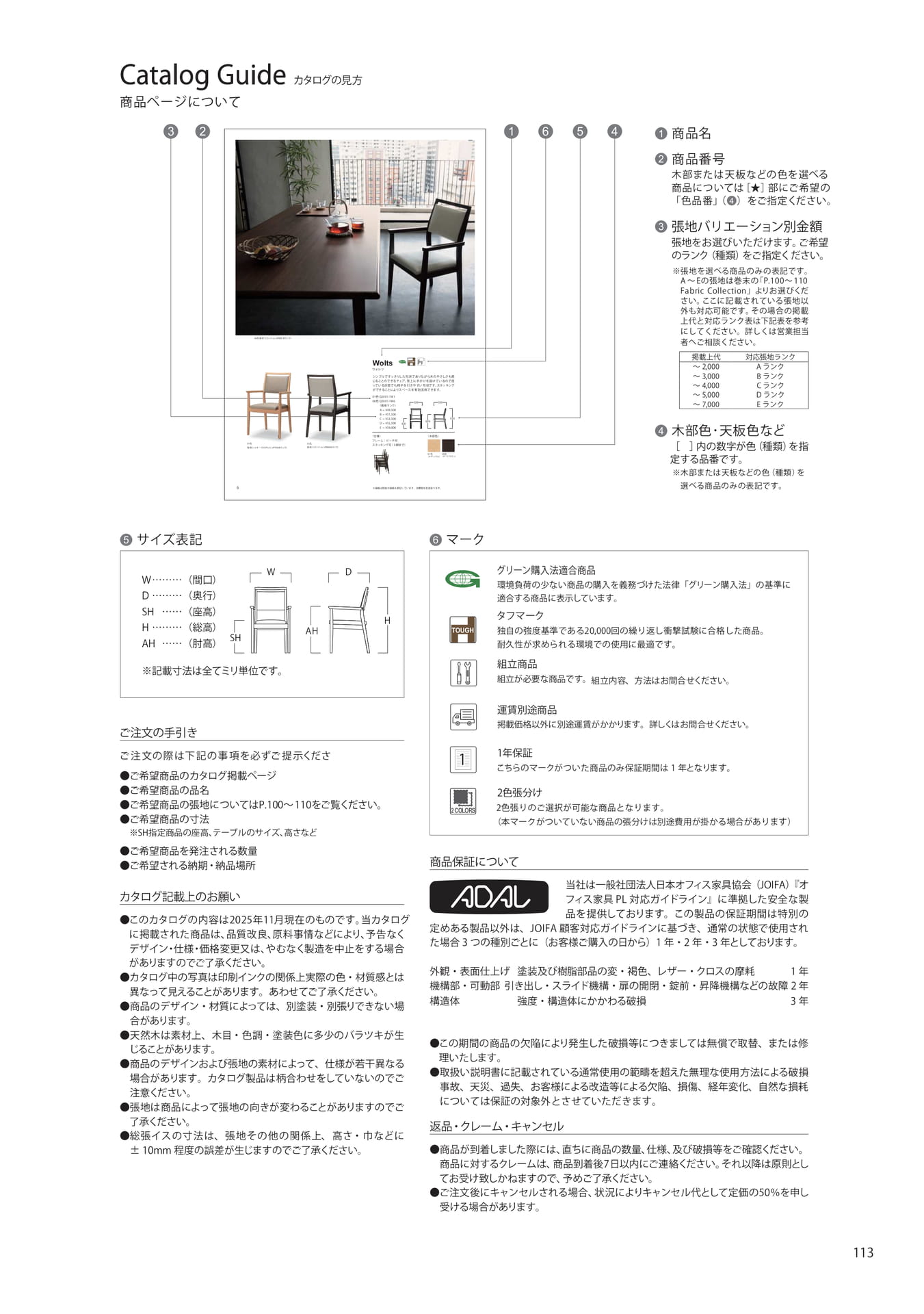 カタログの見方