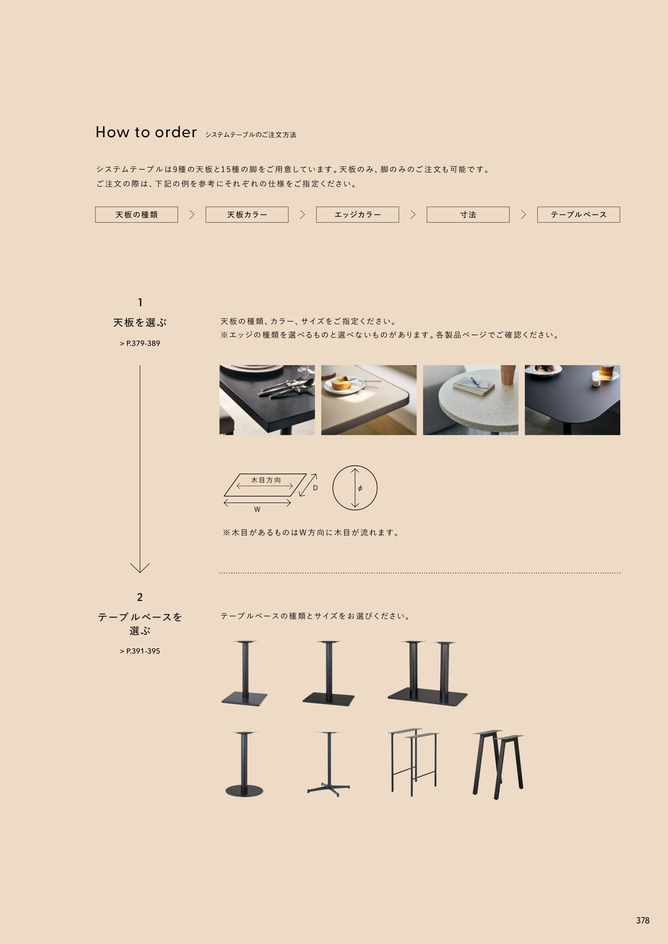System Table