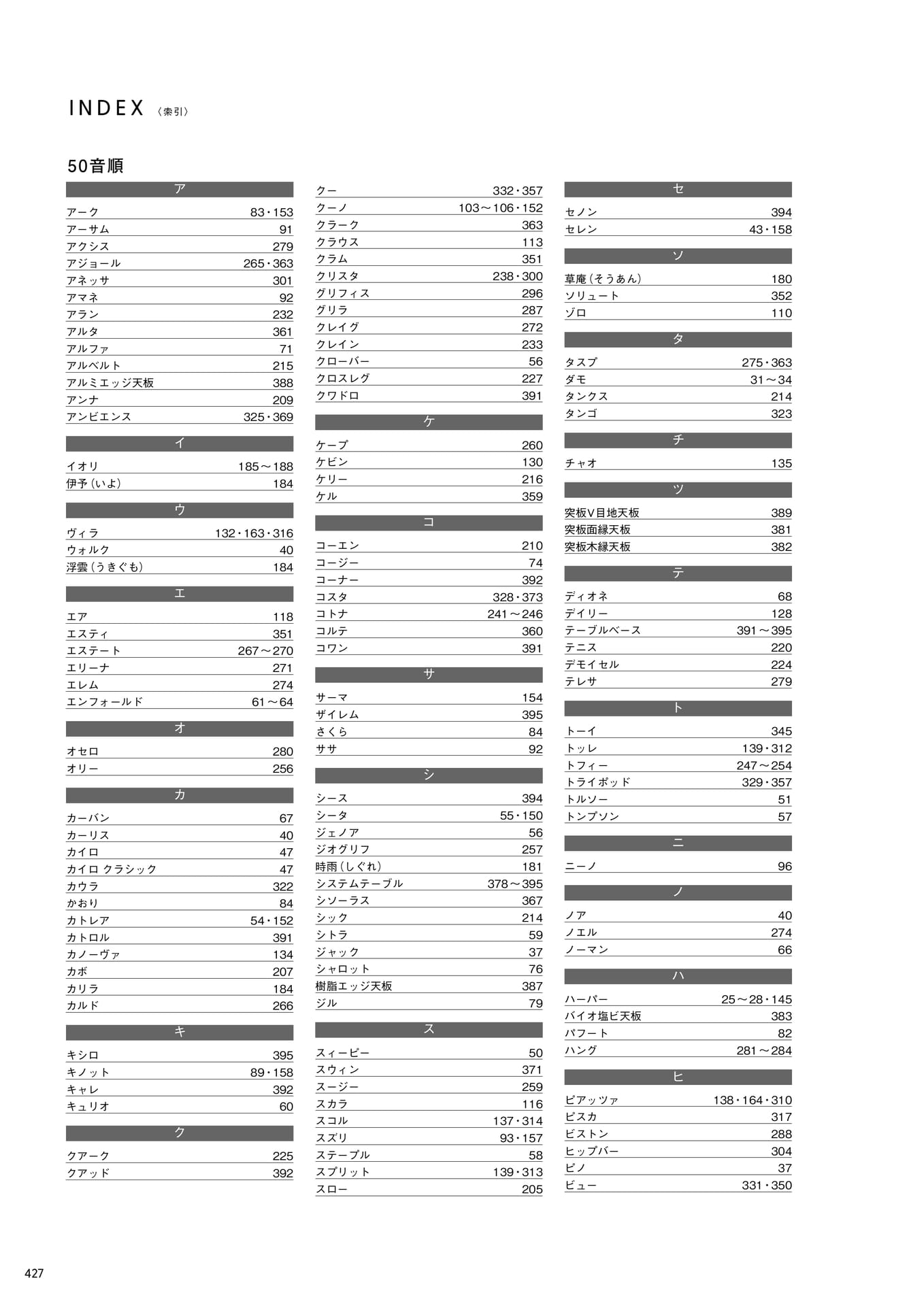 INDEX