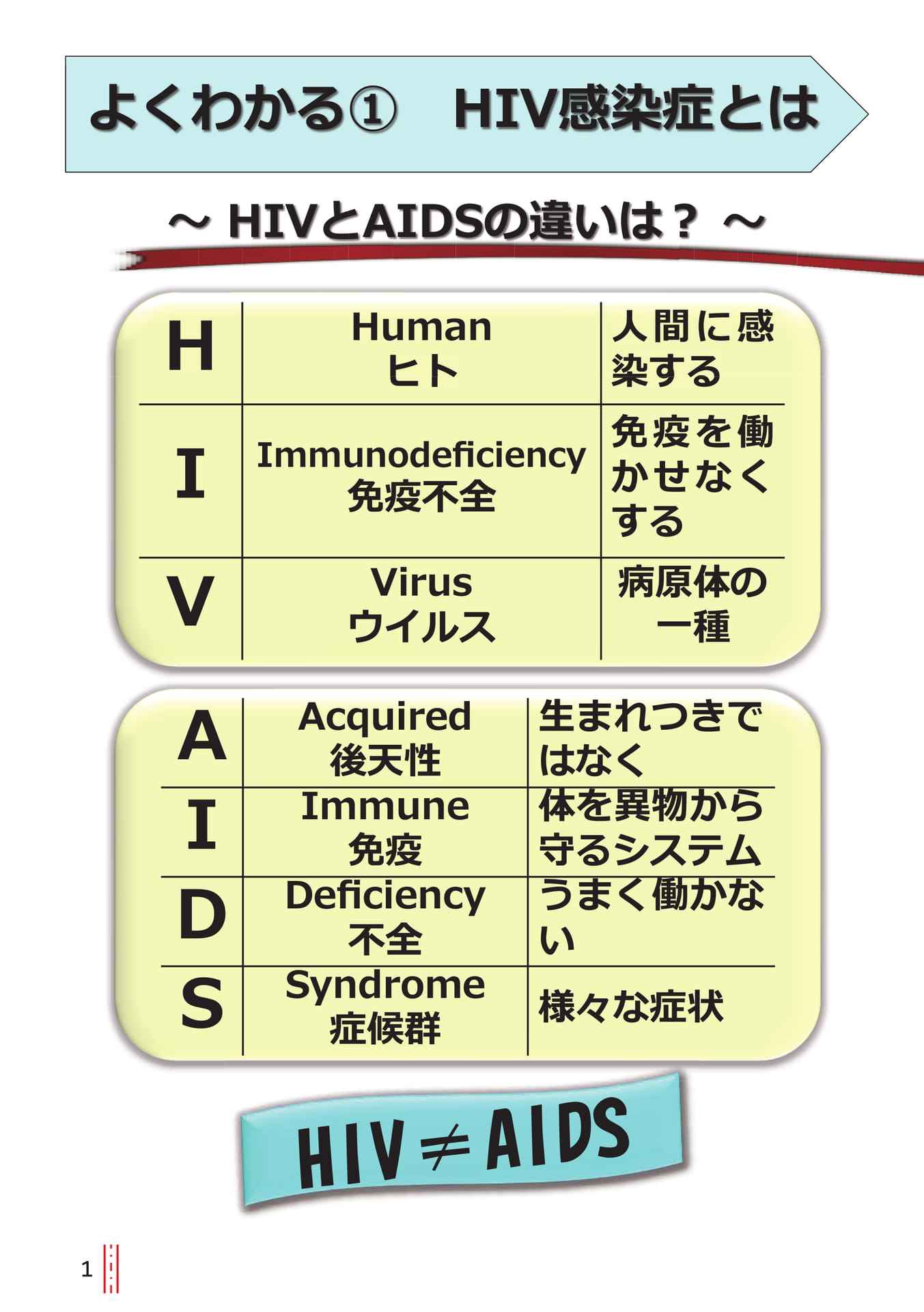 よくわかる① HIV感染症とは