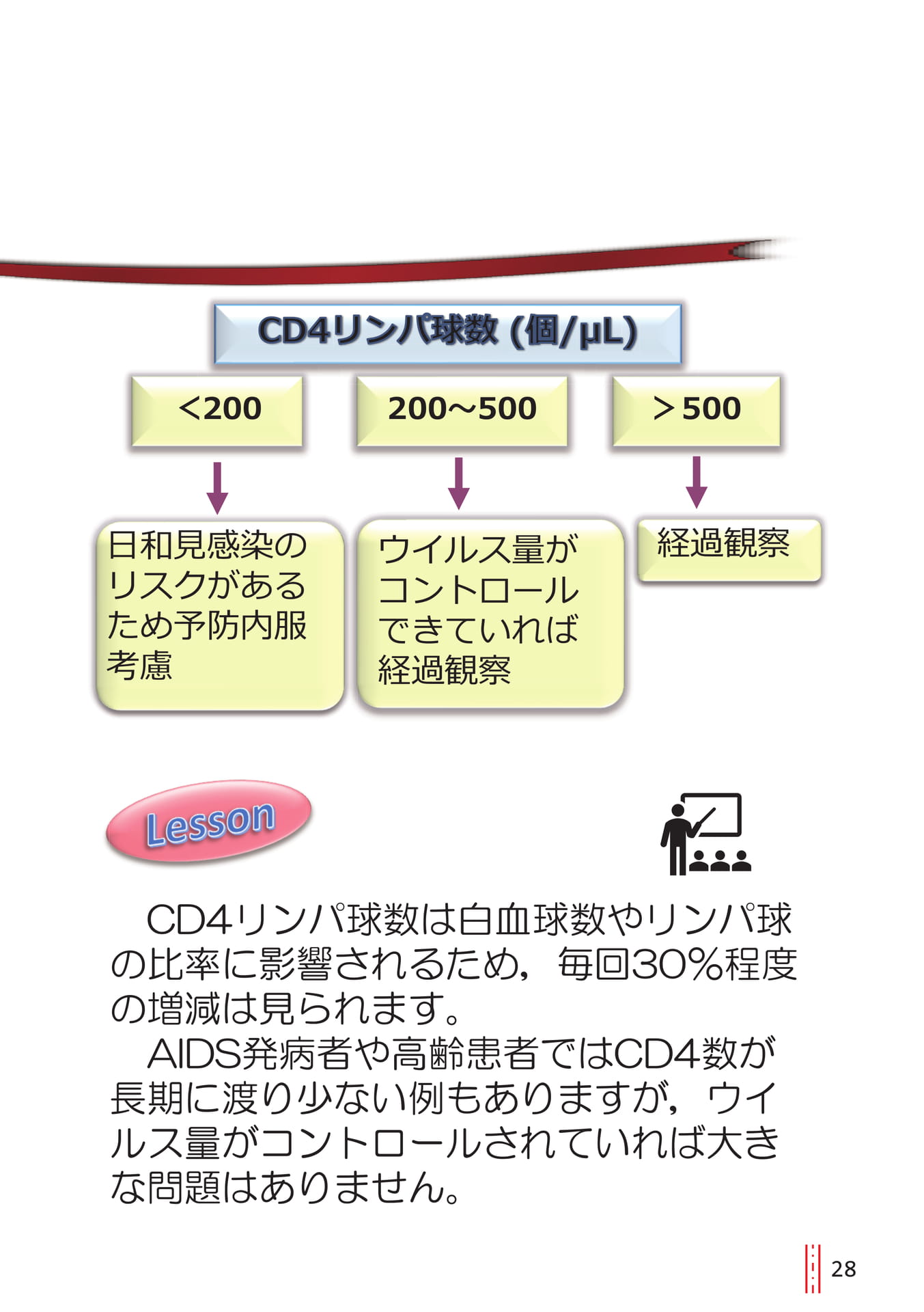p.28
