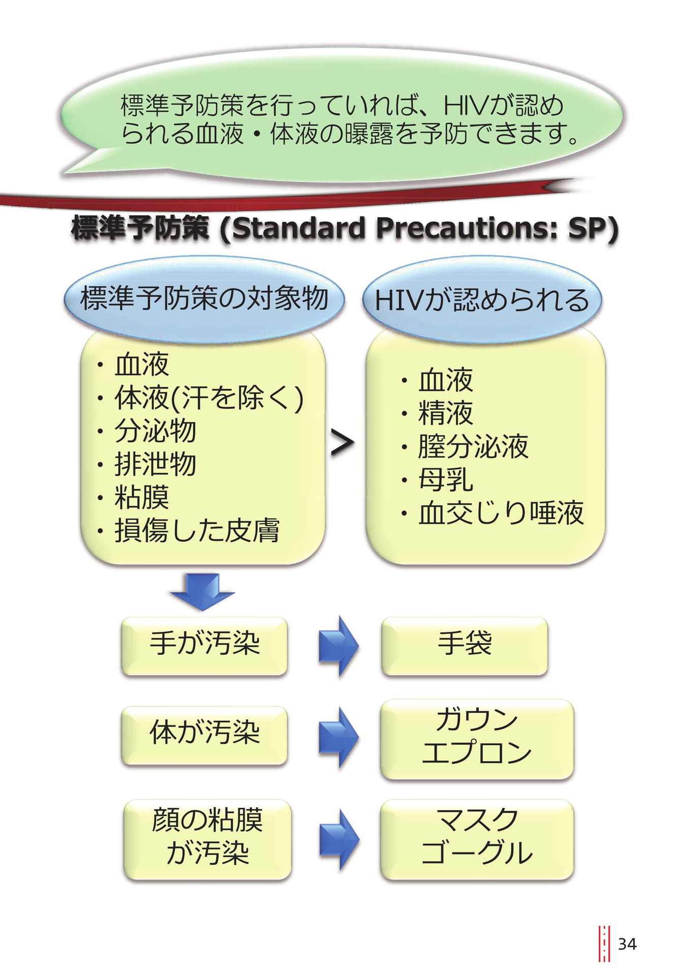 p.34