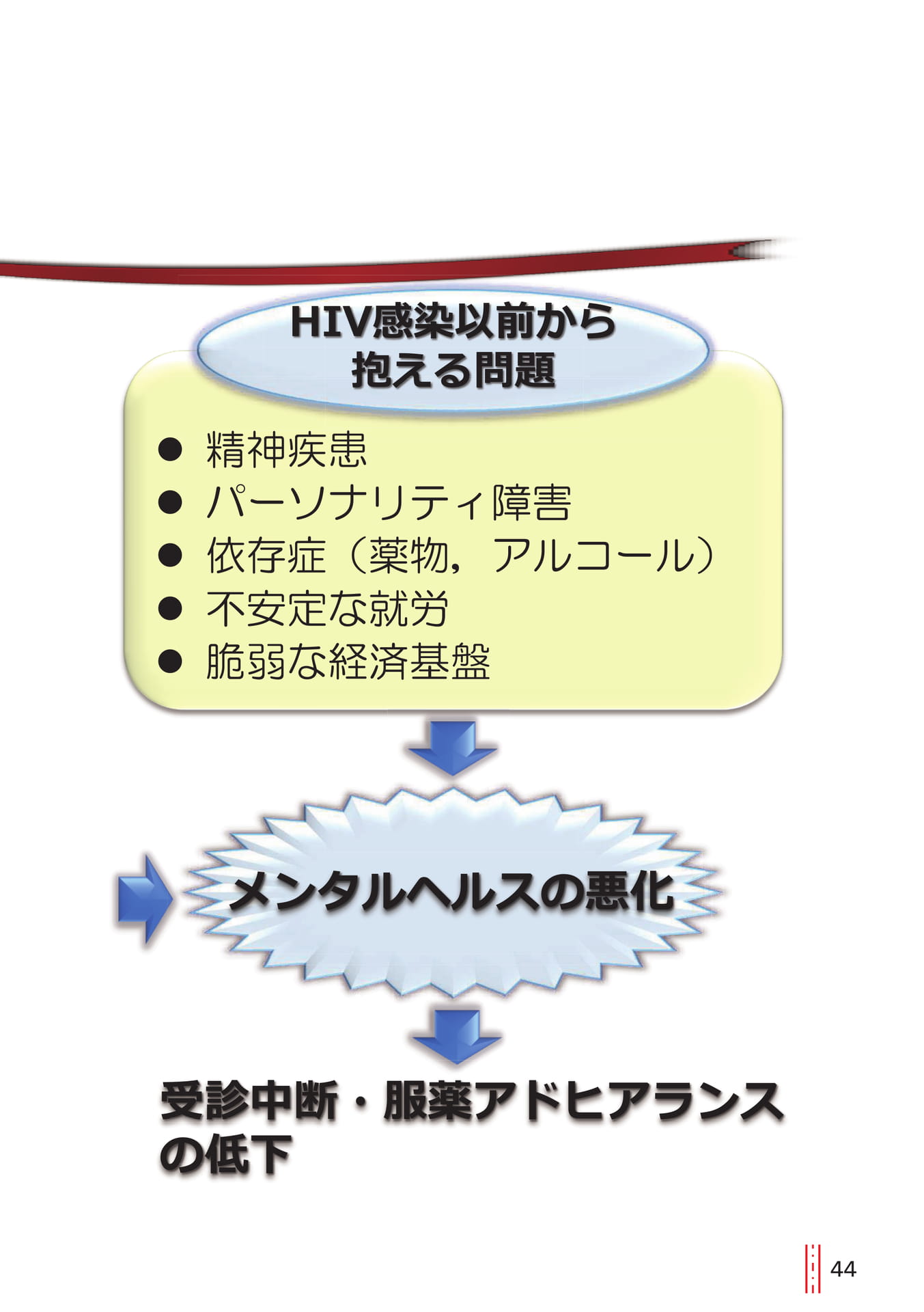 p.44