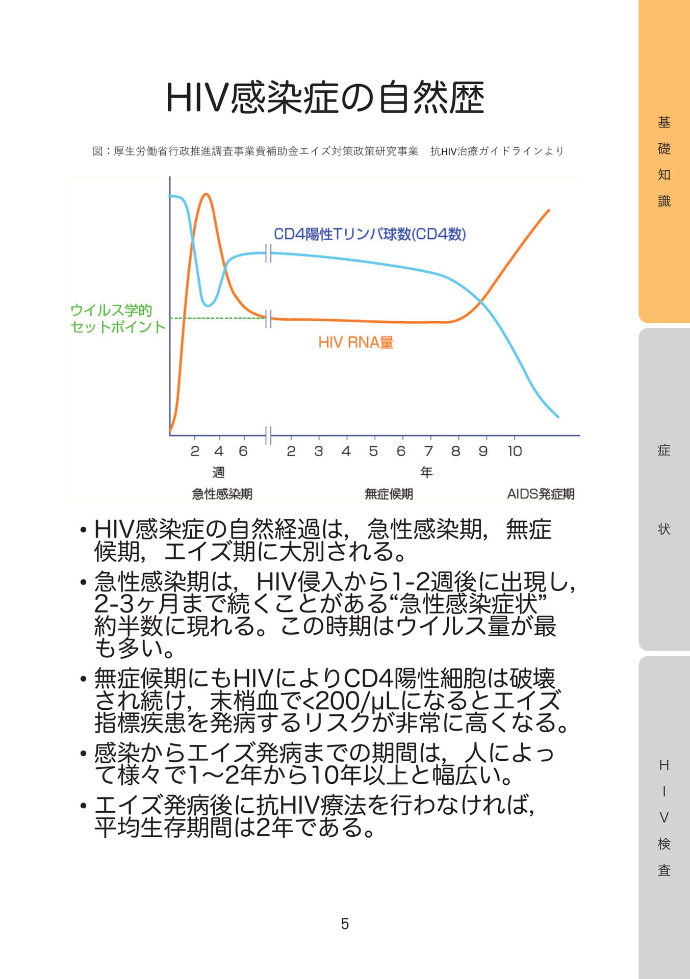HIV感染症の自然歴