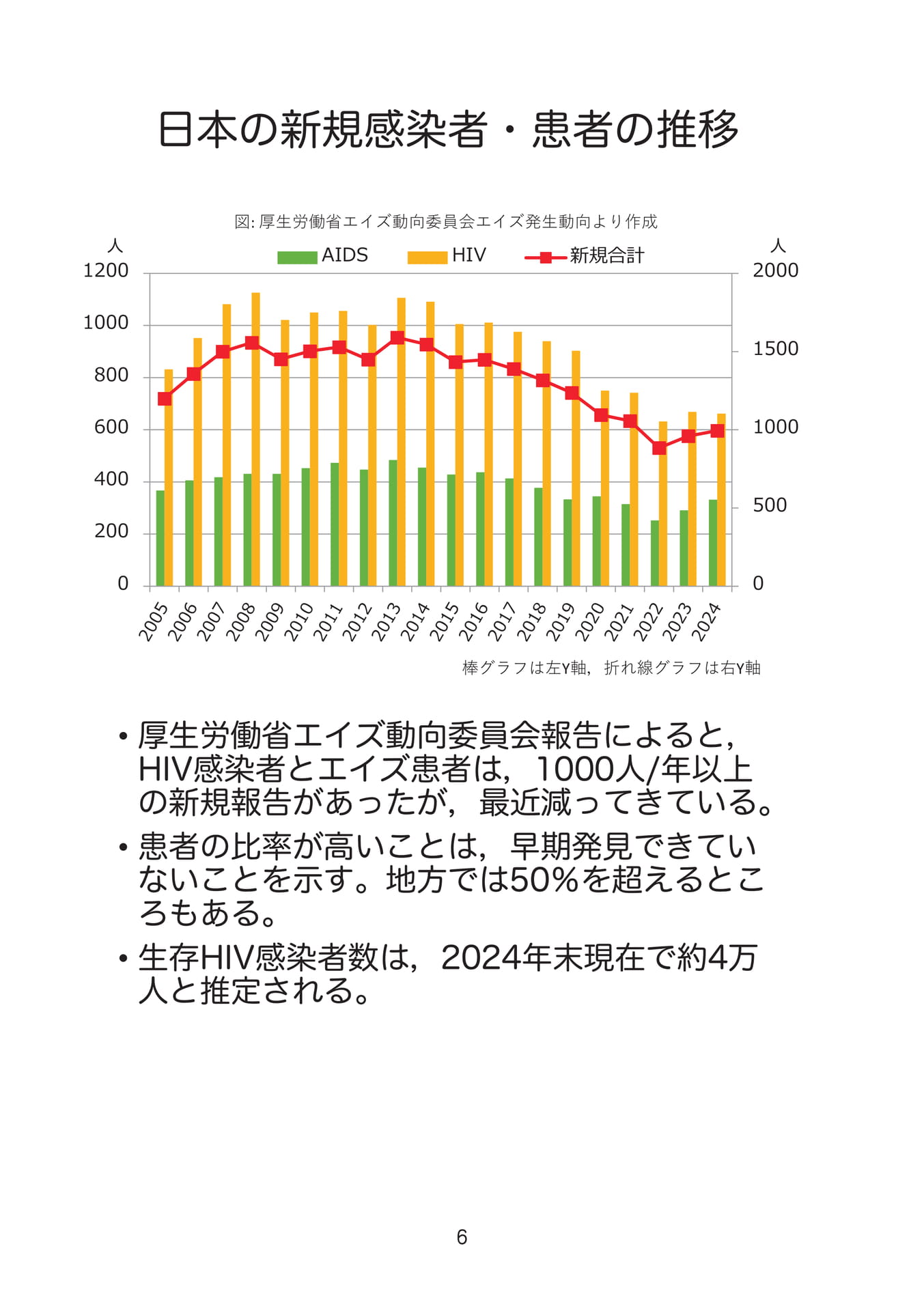 日本の新規感染者・患者の推移