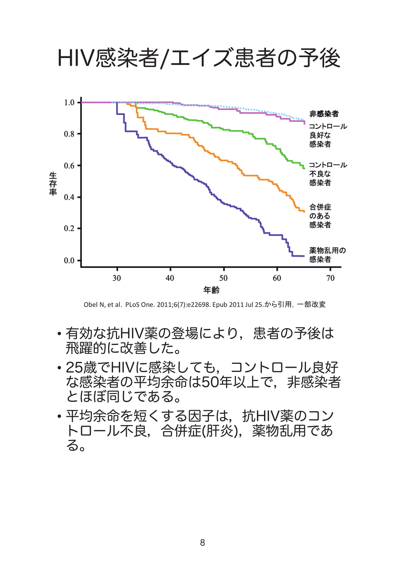 HIV感染者/エイズ患者の予後