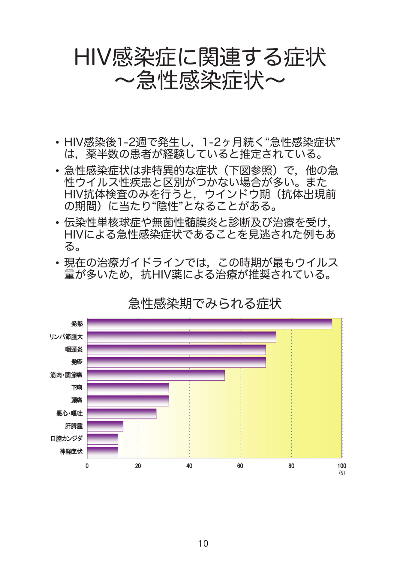 HIV感染症に関連する症状〜急性感染症状〜