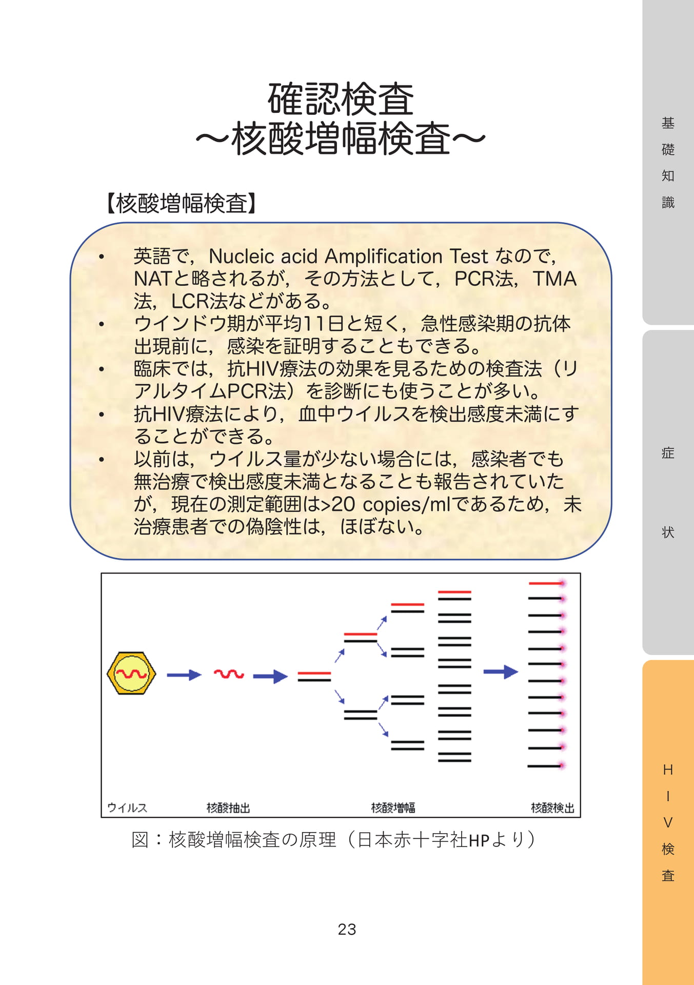 確認検査〜核酸増幅検査〜