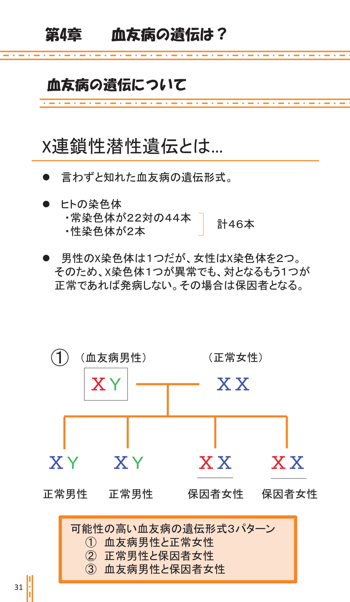 第4章 血友病の遺伝は?