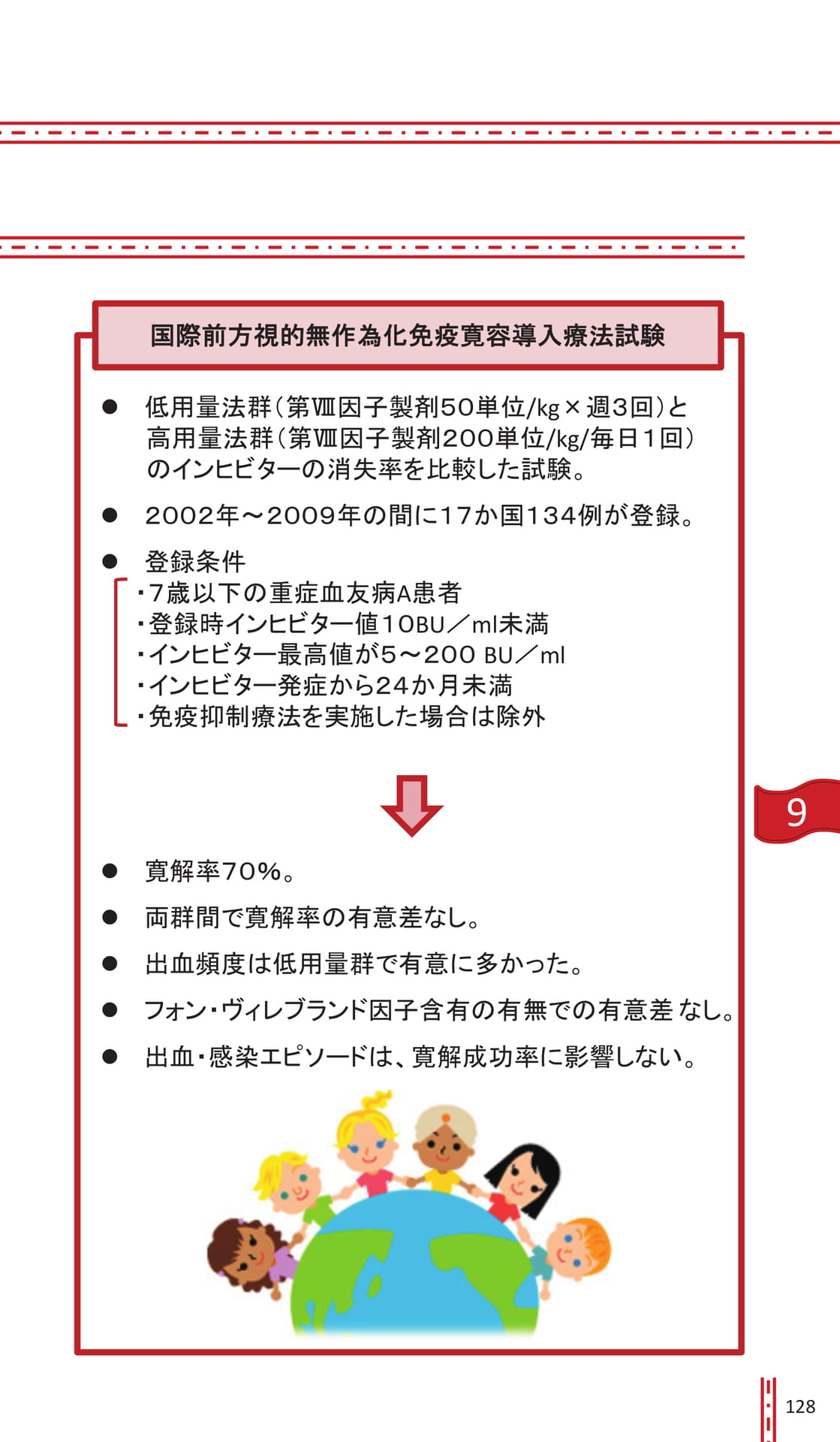 Page 128