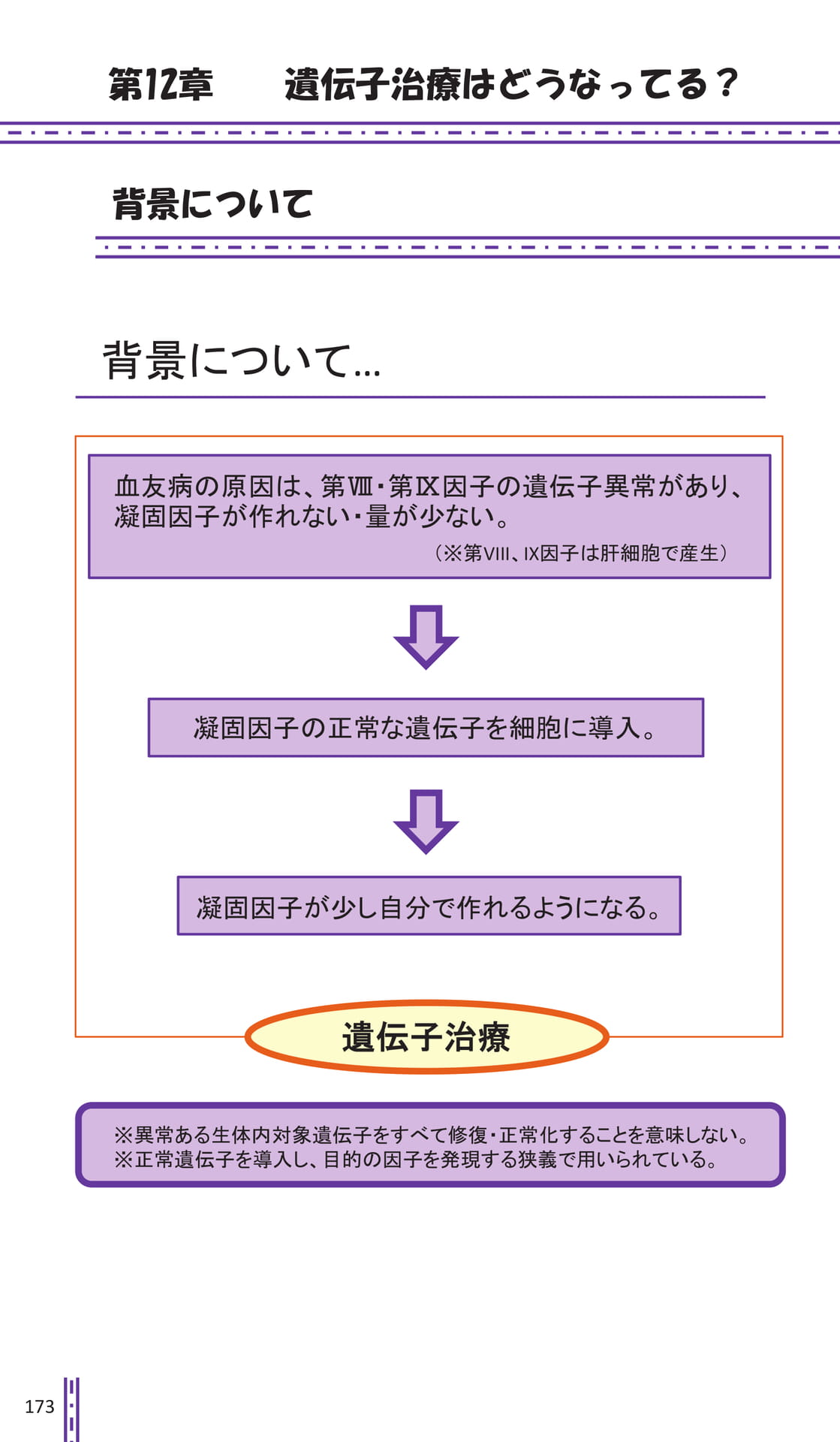 第12章 遺伝子治療はどうなってる?
