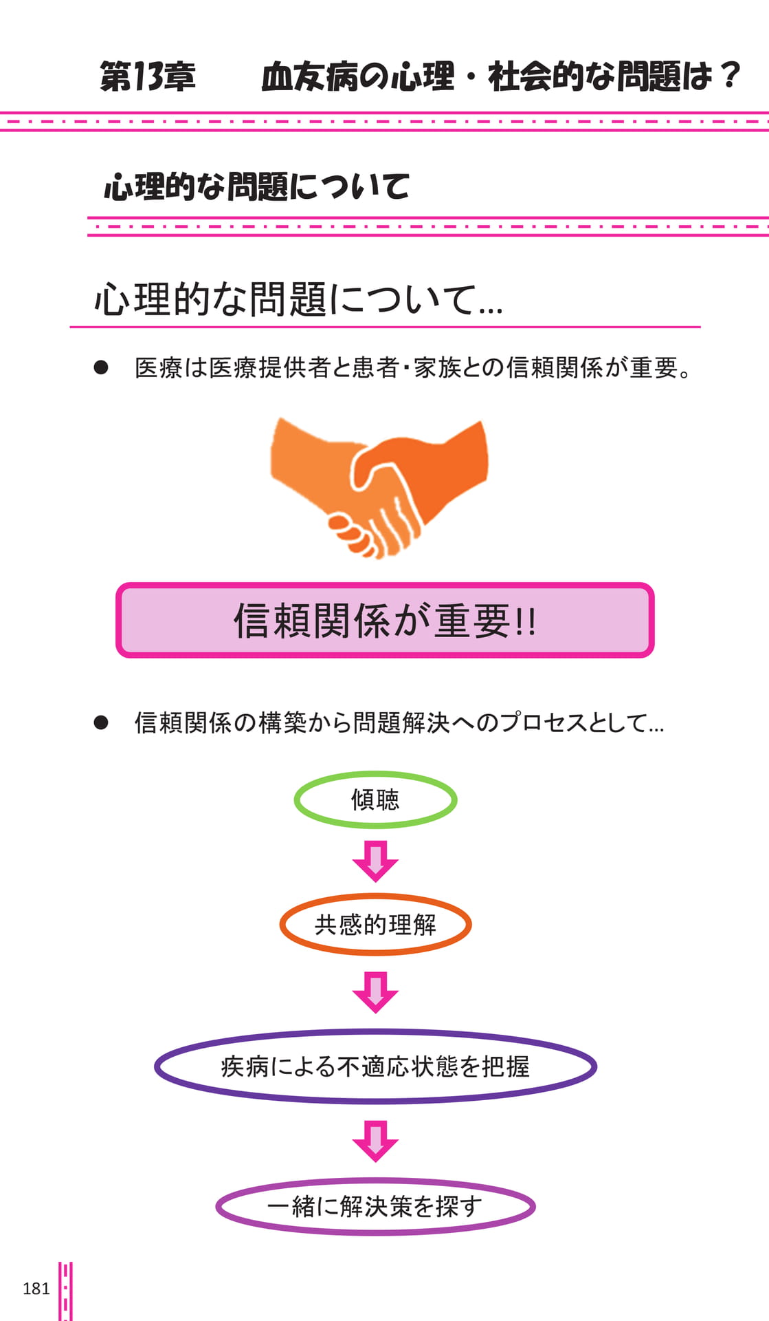 第13章 血友病の心理社会的な問題は?