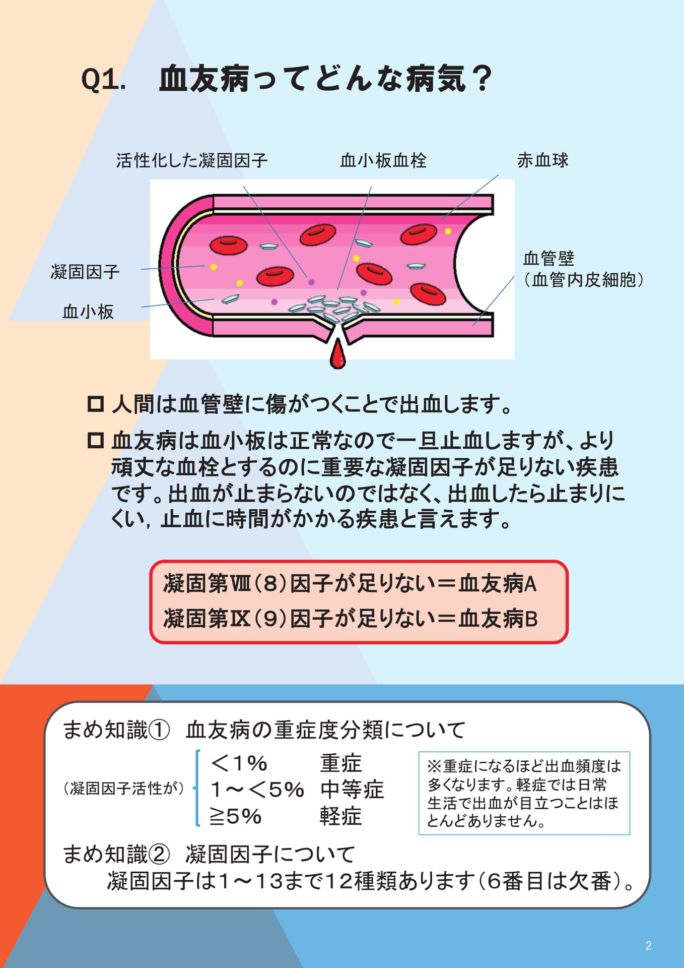 Q1. 血友病ってどんな病気？