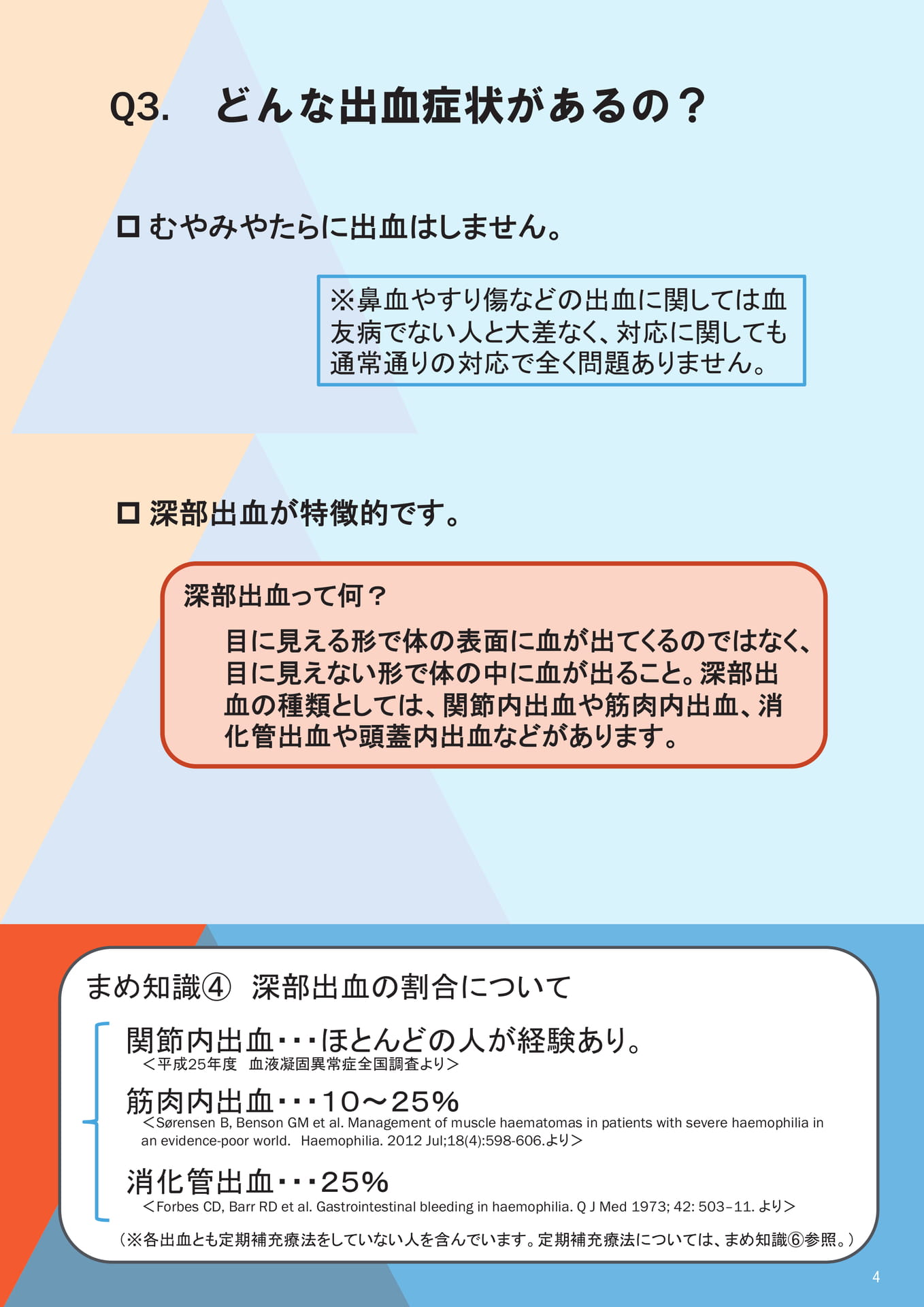Q3. どんな出血症状があるの？