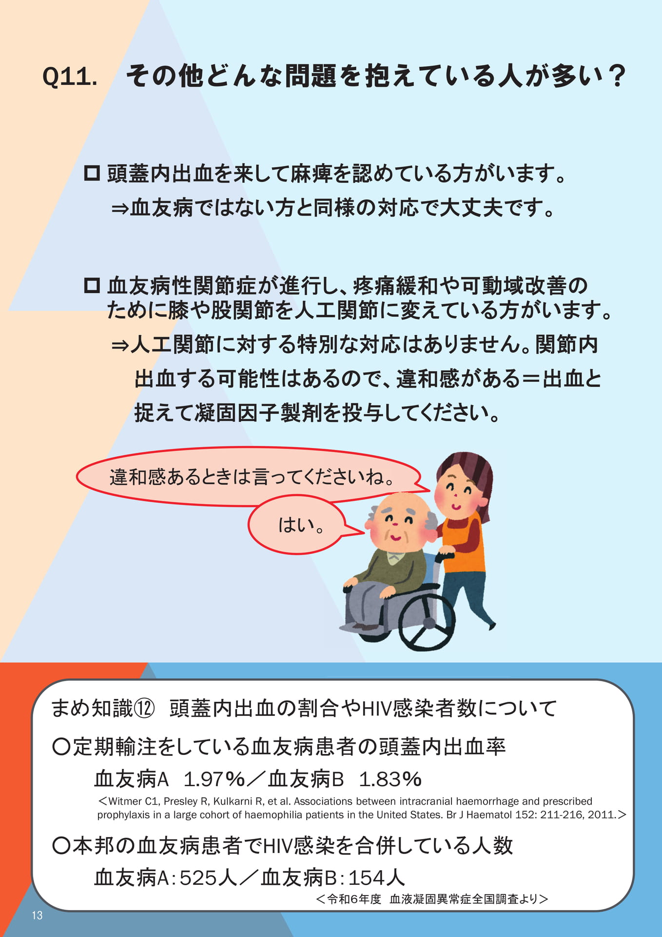 Q11. その他どんな問題を抱えている人が多い？
