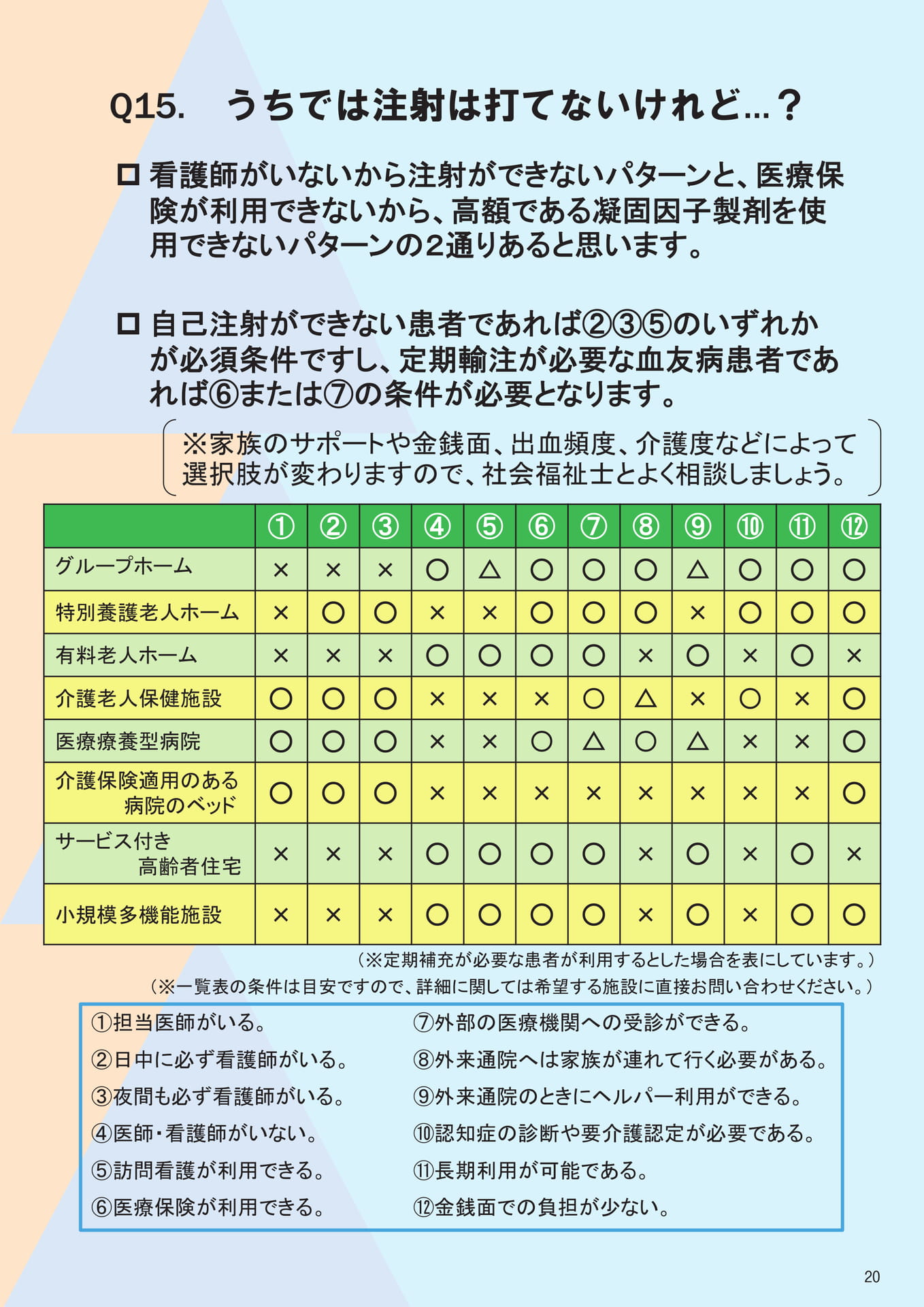 Q15. うちでは注射は打てないけれど…？