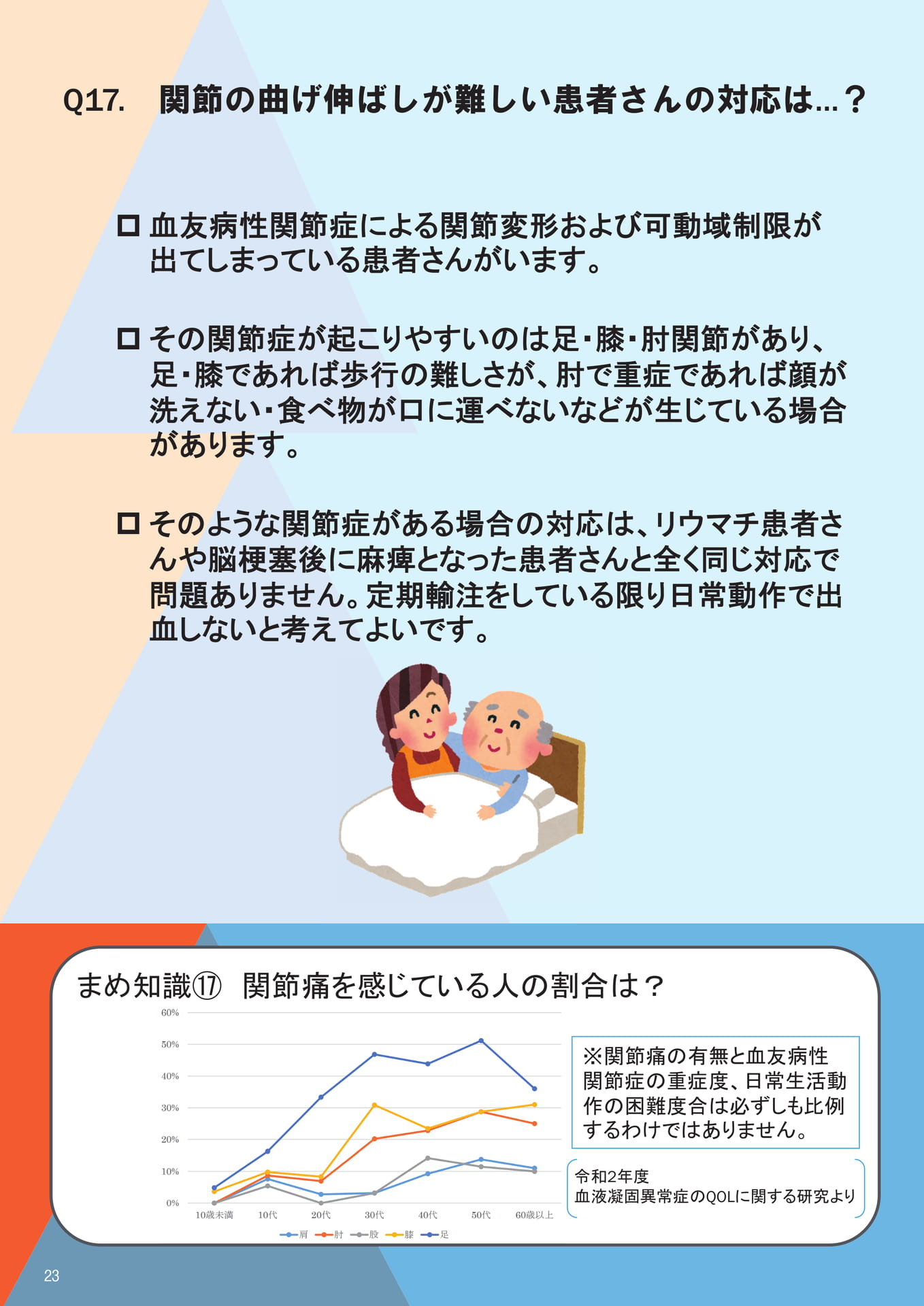 Q17. 関節の曲げ伸ばしが難しい患者さんの対応は…？