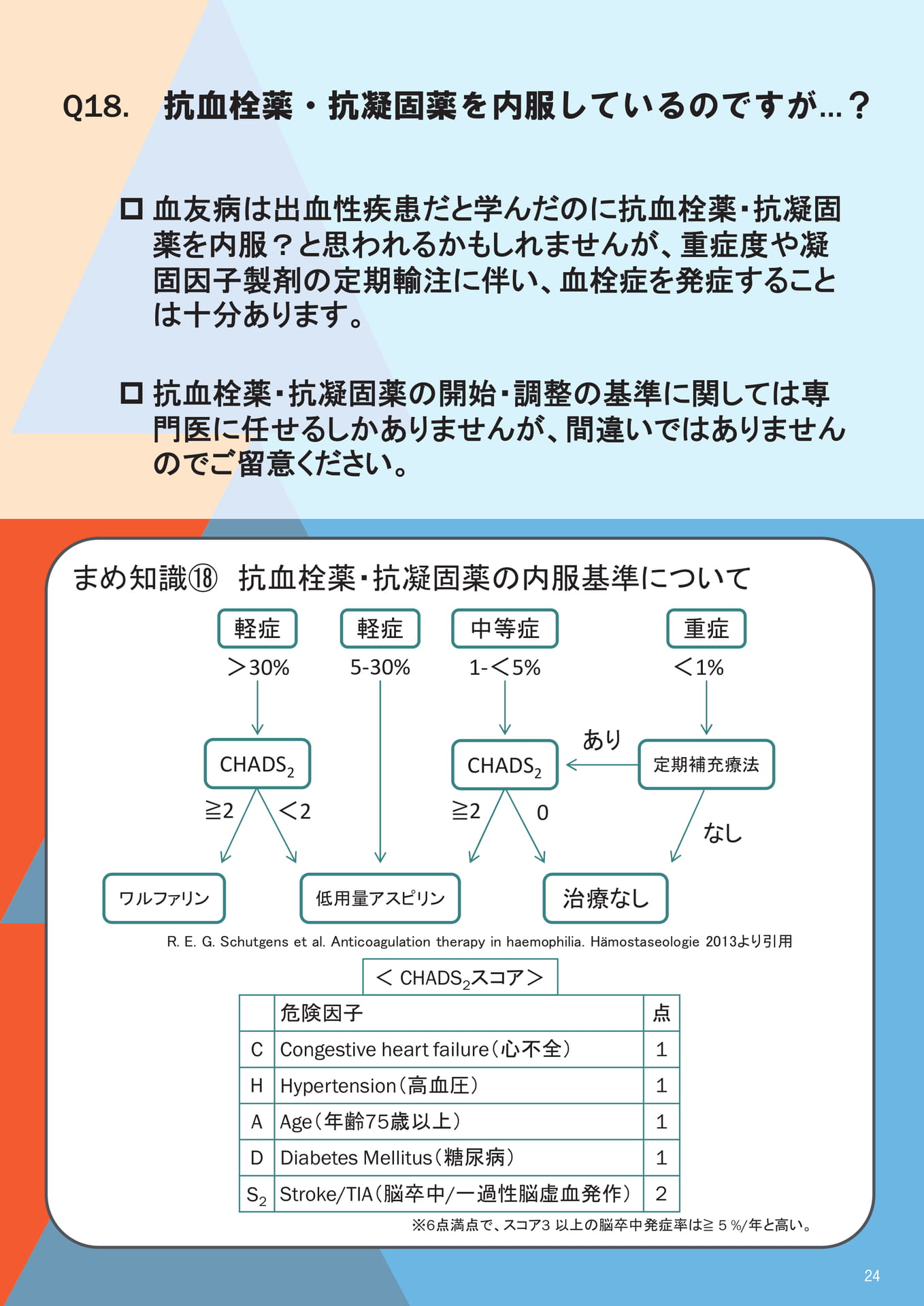 Q18. 抗血栓薬・抗凝固薬を内服しているのですが…？