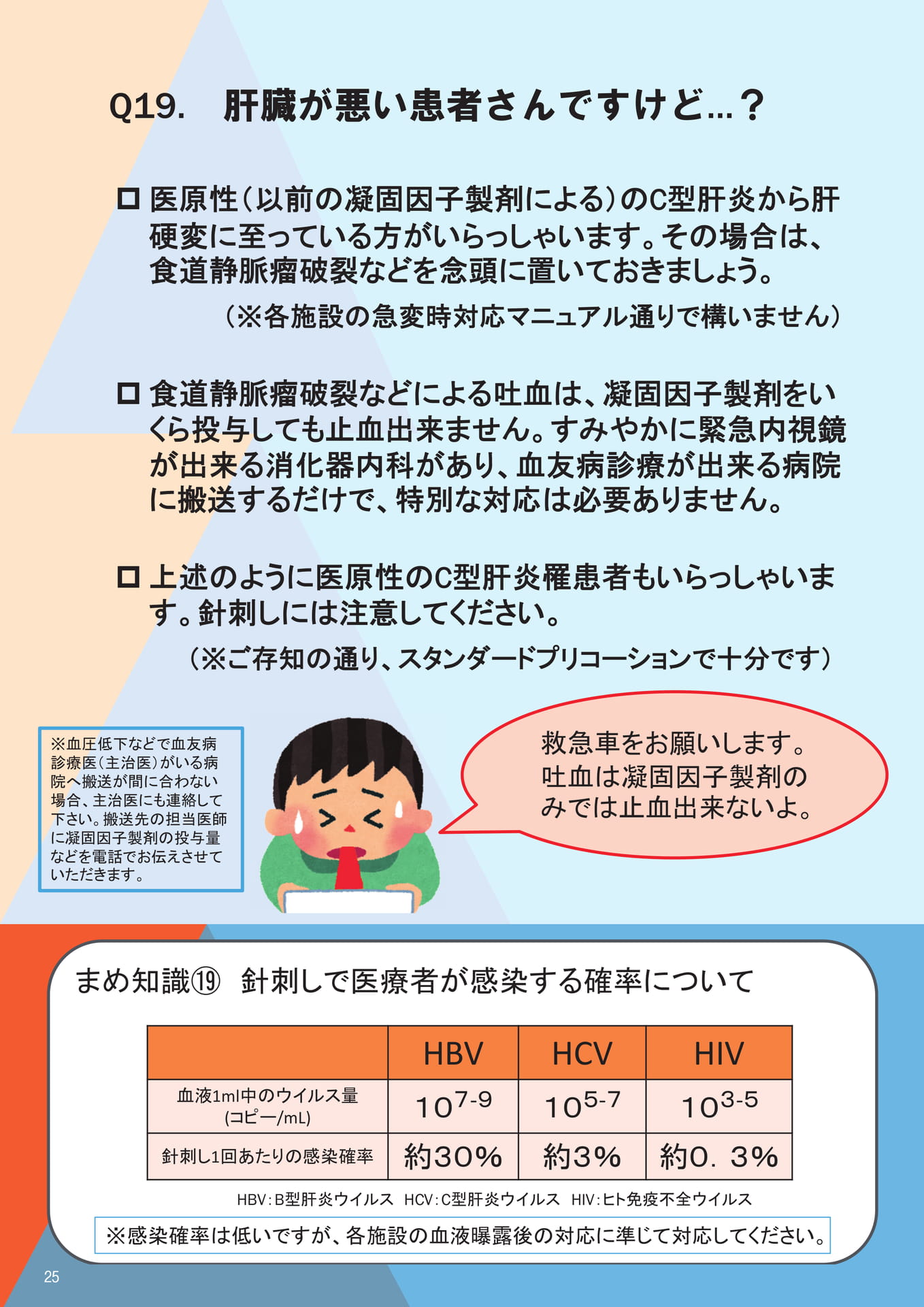 Q19. 肝臓が悪い患者さんですけど…？