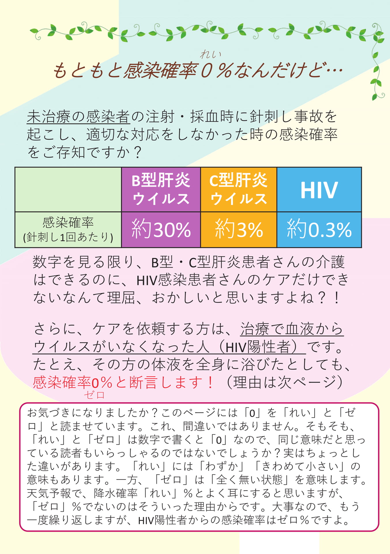 2.もともと感染確率0%なんだけど