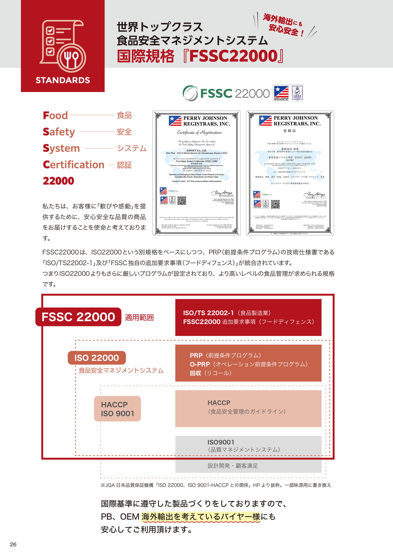 食品安全マネジメント「FSSC22000」