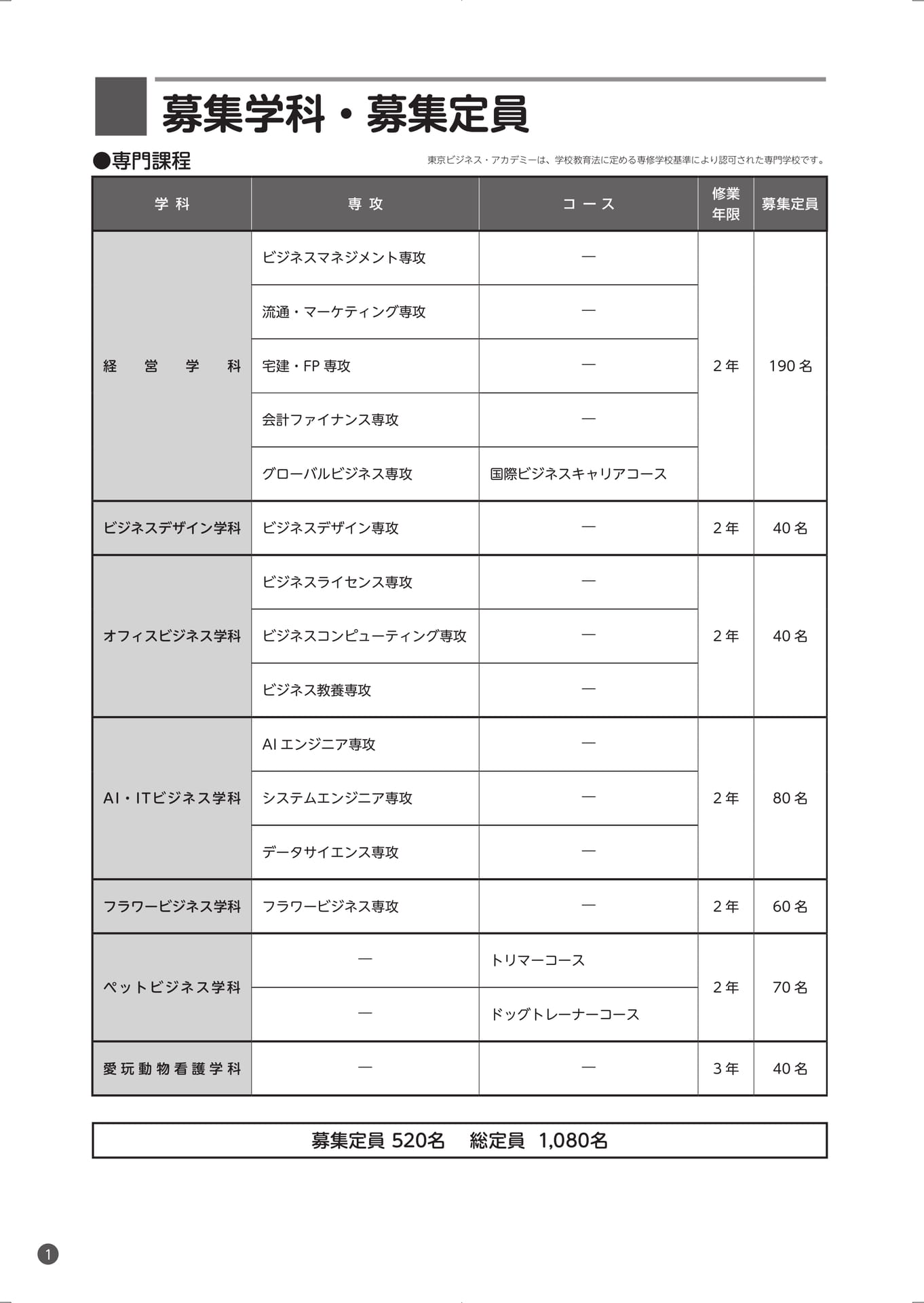 Page (追加)02