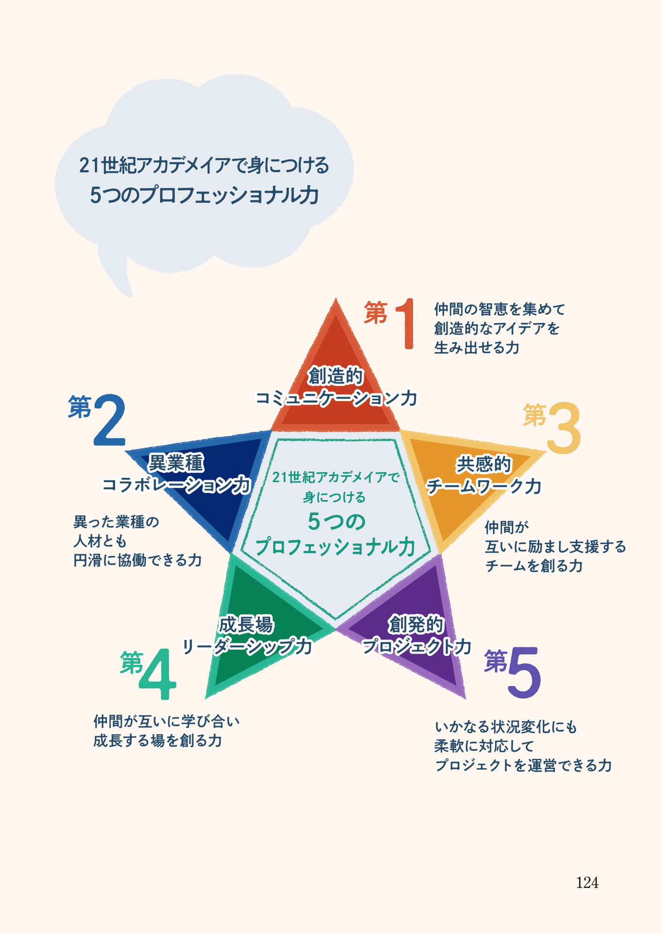 Page (追加)2