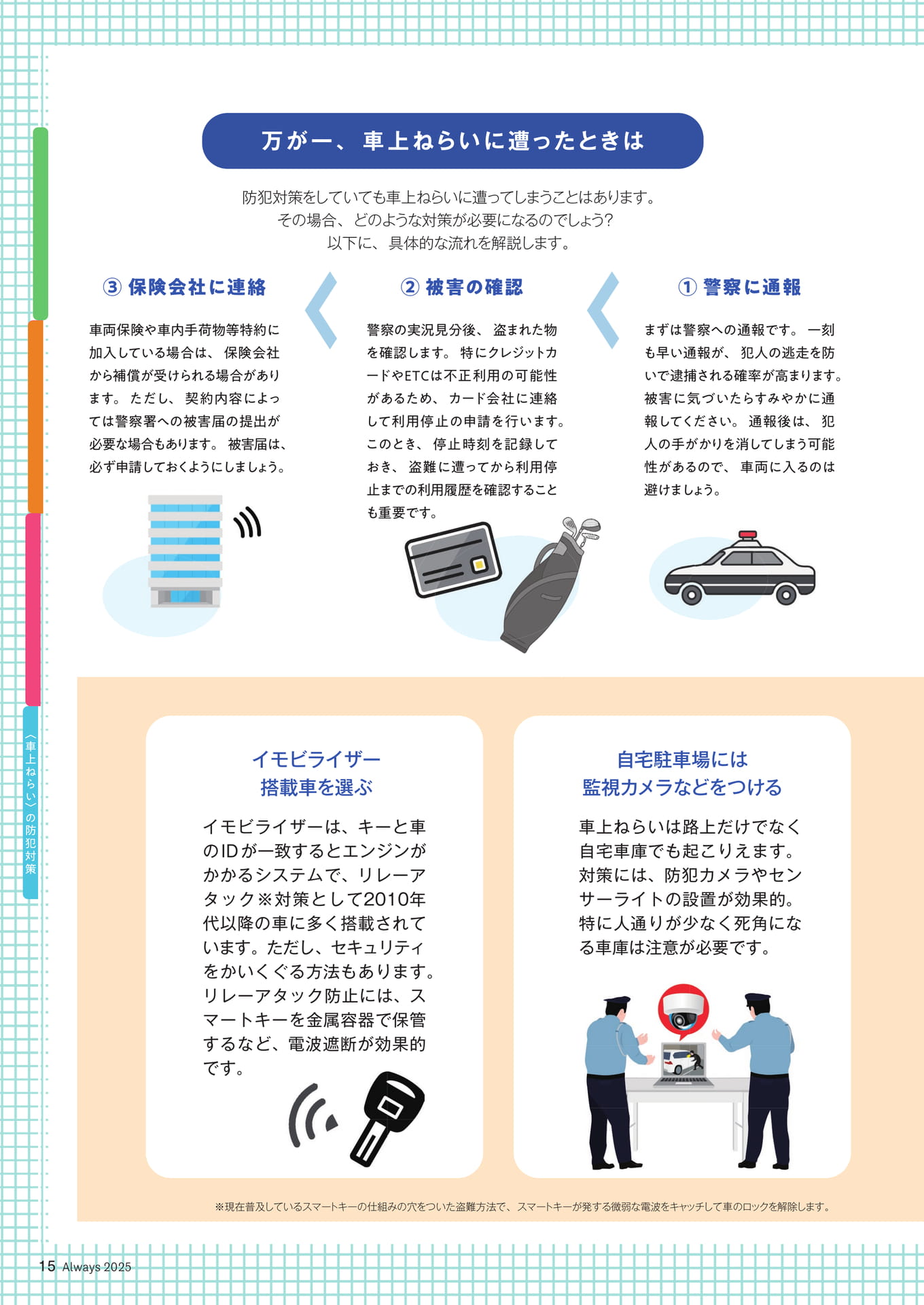 Page 15 防犯・防災特集 車上ねらいの防犯対策