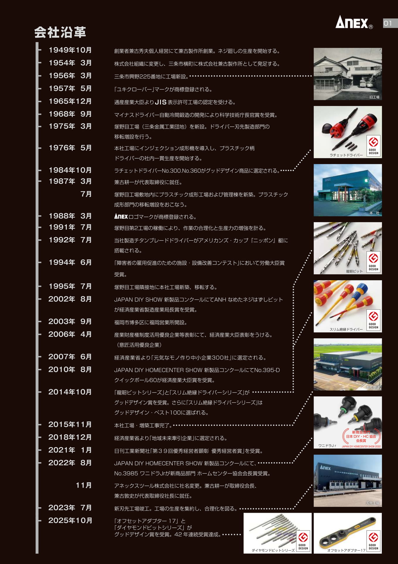 会社沿革
