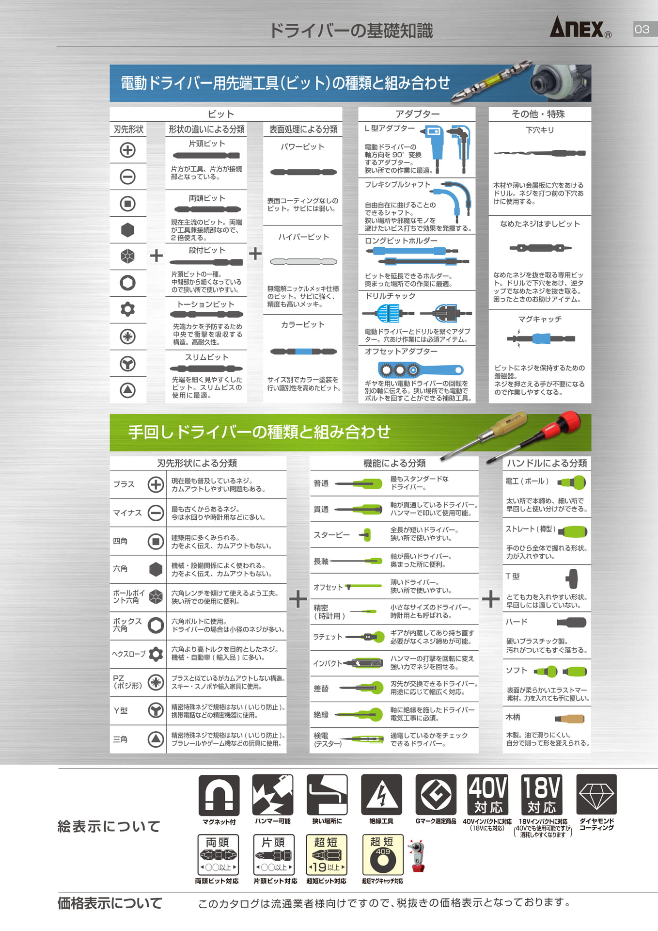 ドライバーの基礎知識		