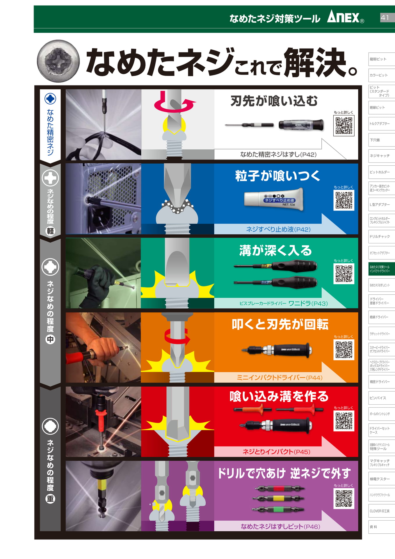 なめたネジ対策ツール		