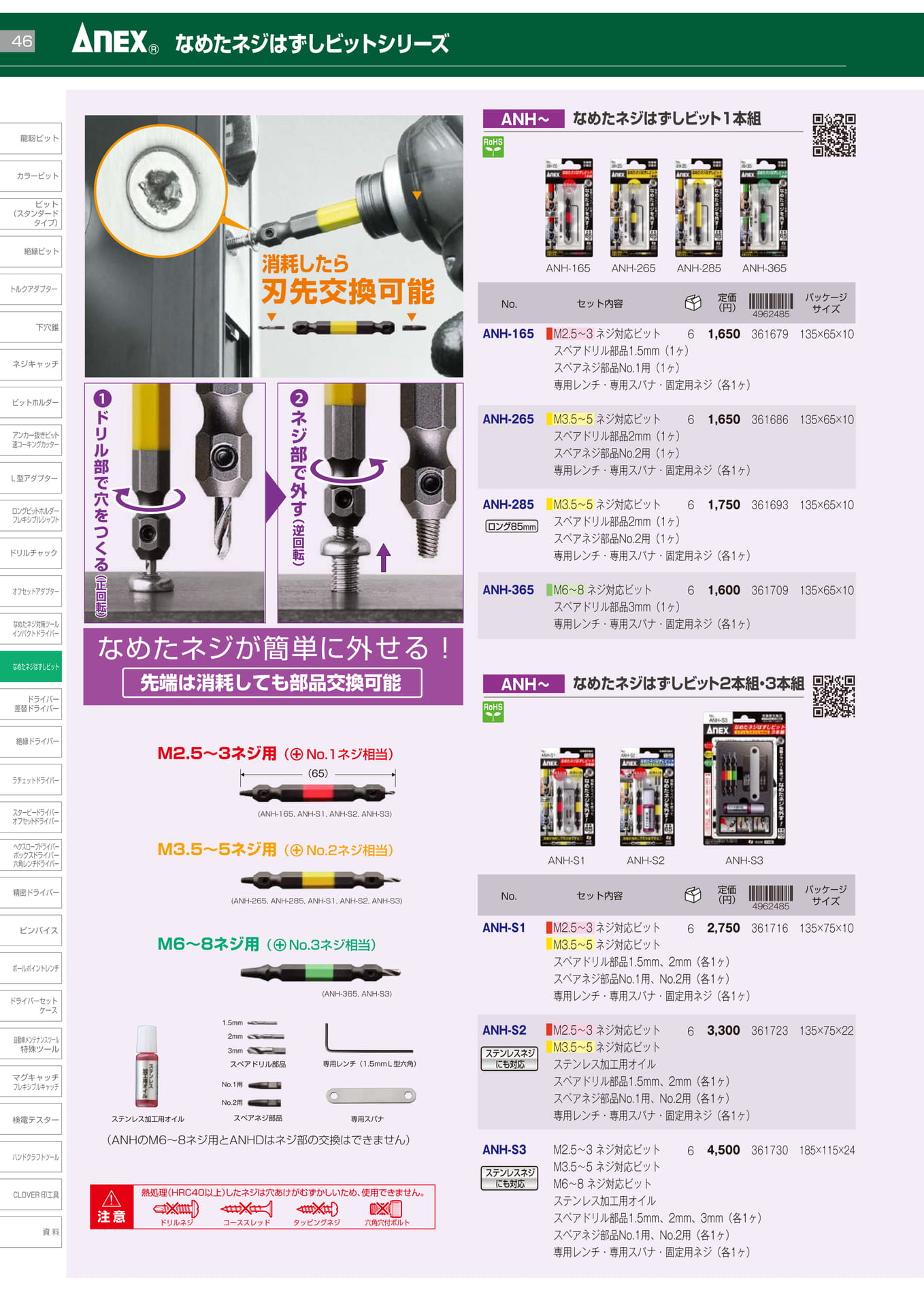 なめたネジはずしビットシリーズ		