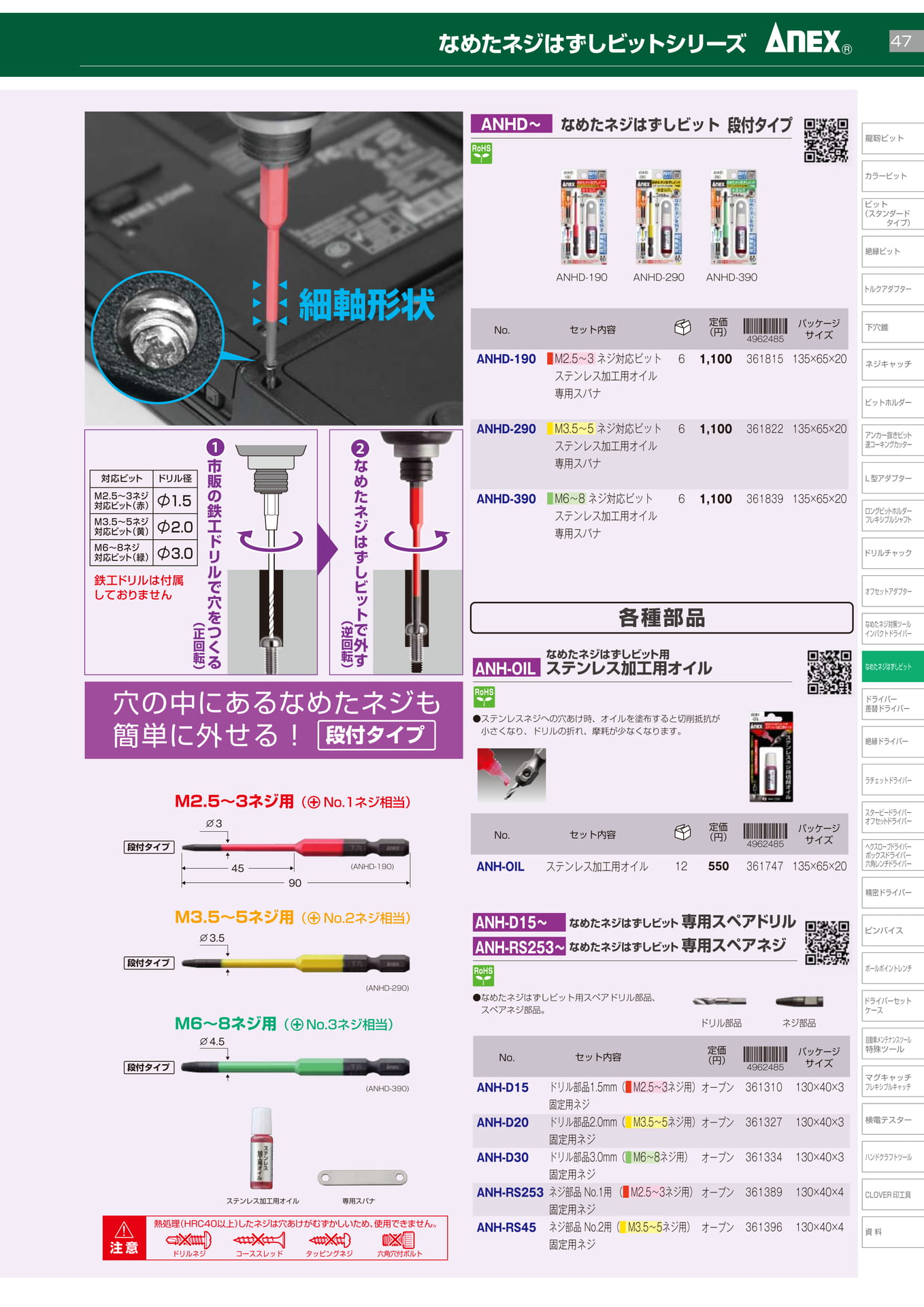 なめたネジはずしビットシリーズ		
