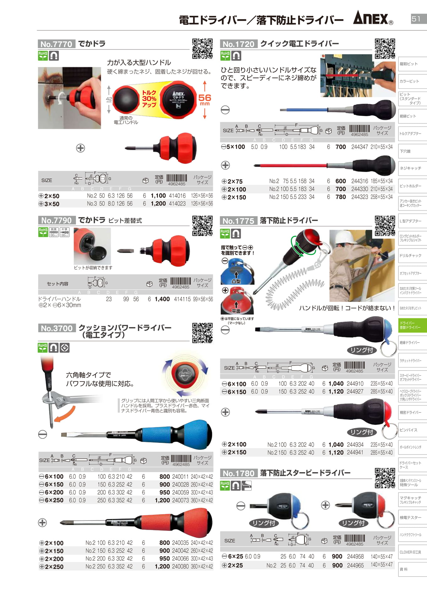電工ドライバー／落下防止ドライバー		