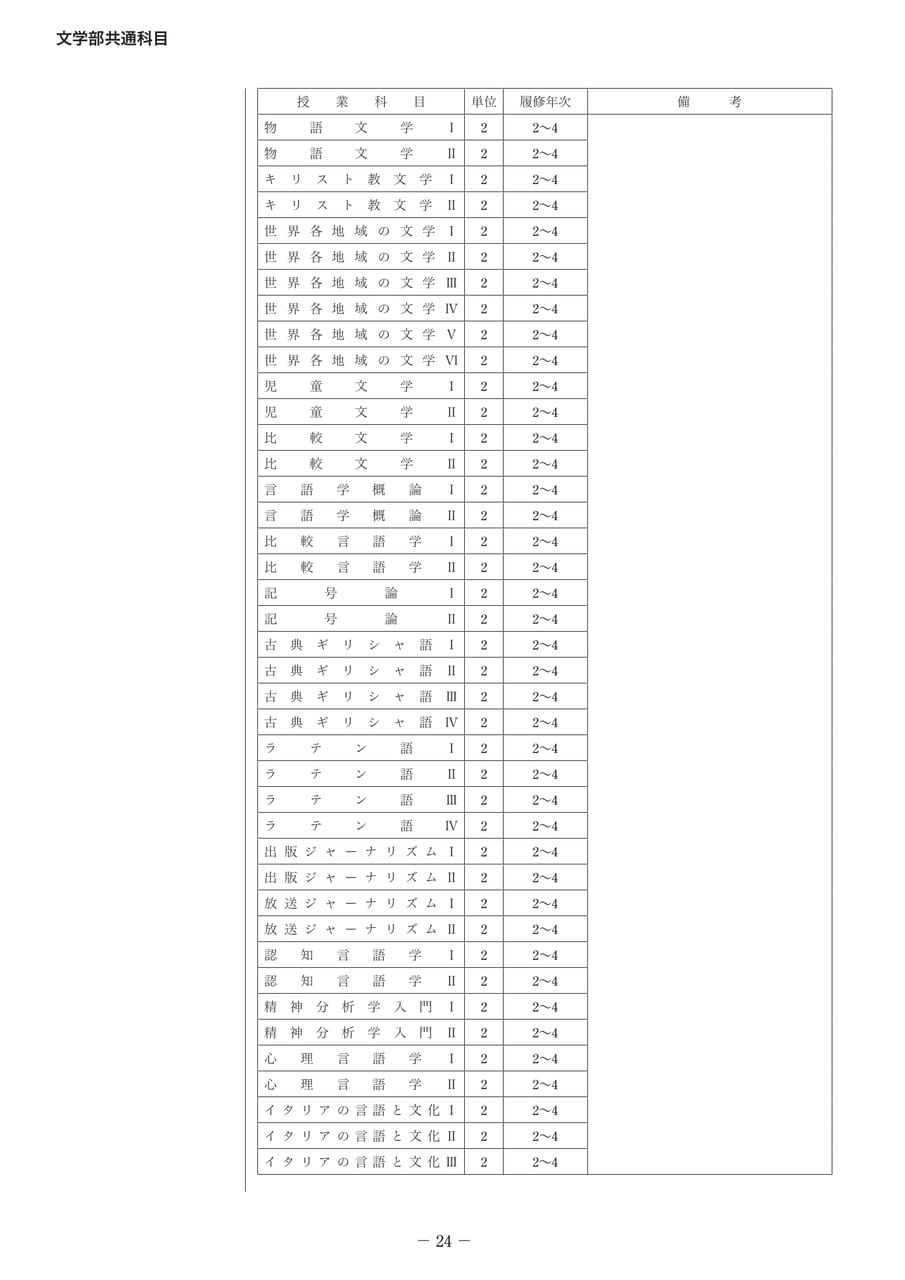 Page 033