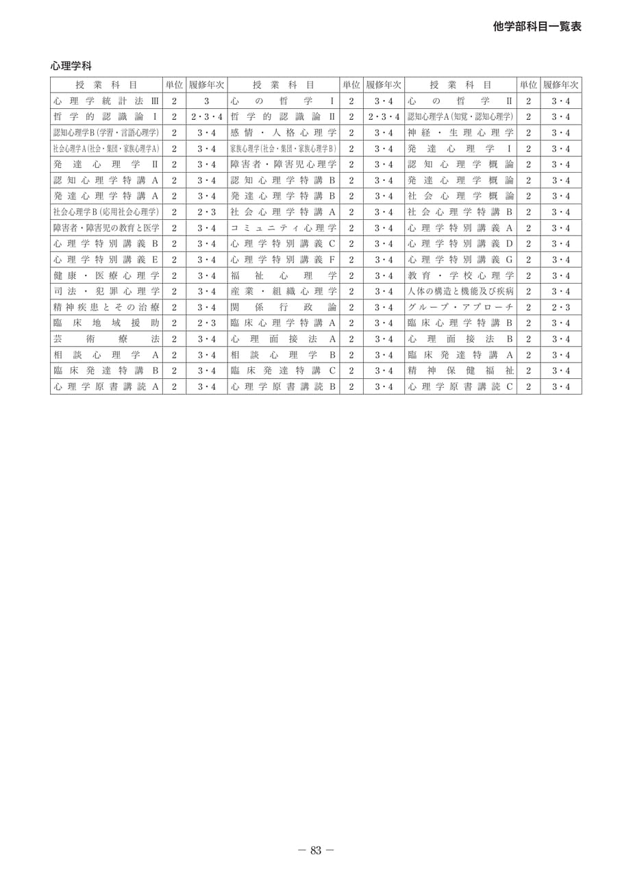 Page 092