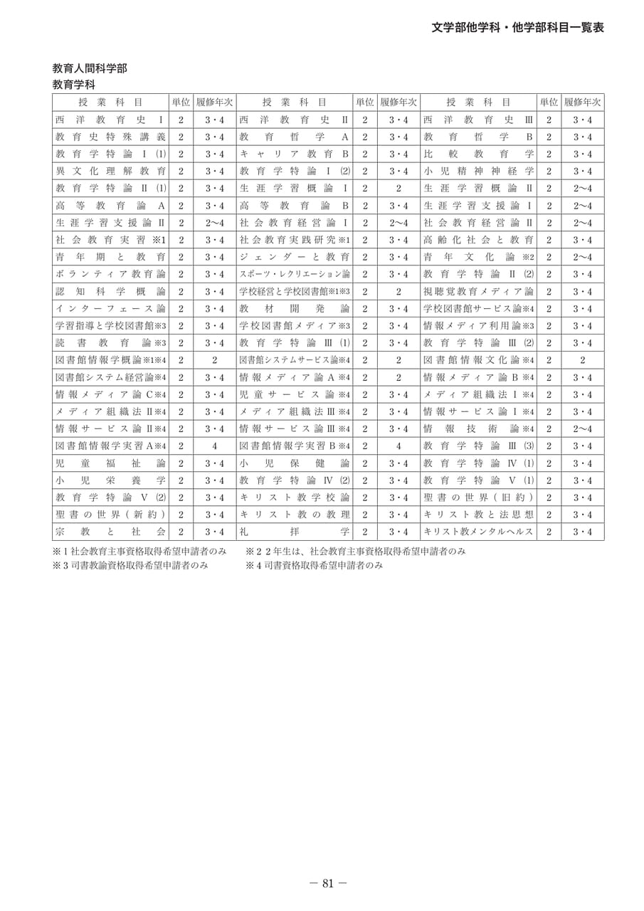 Page 090