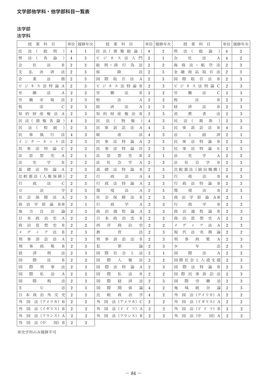 Page 093